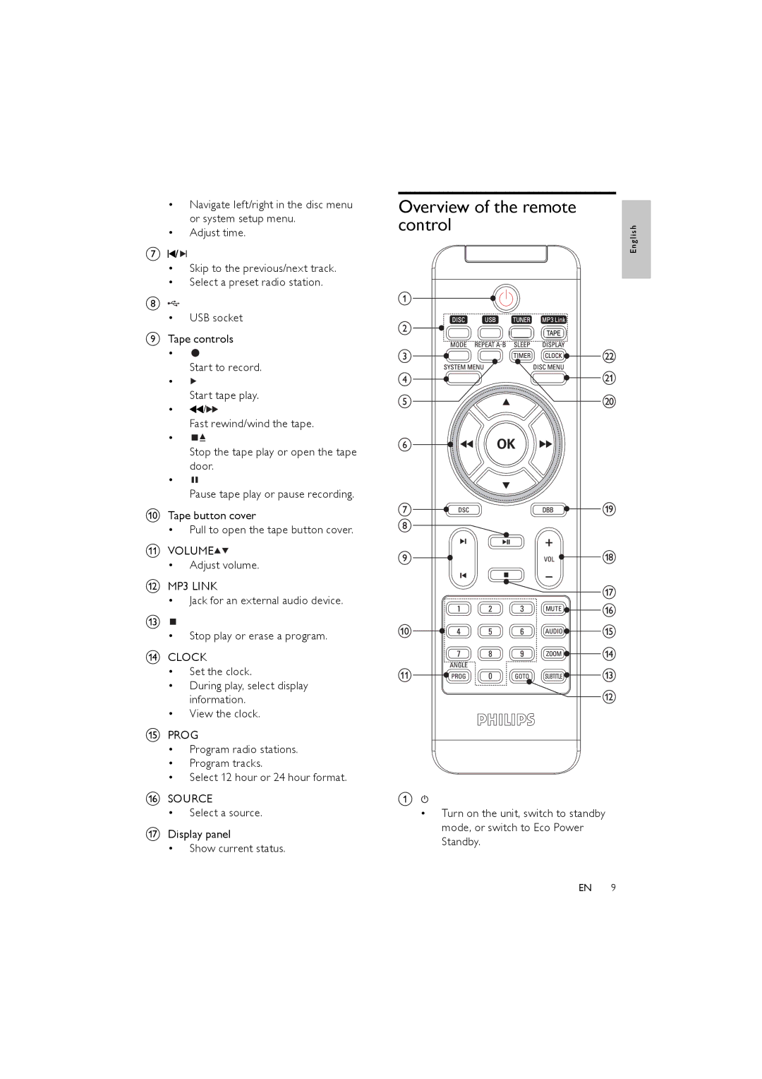 Philips MCD170/98 user manual Overview of the remote Control 