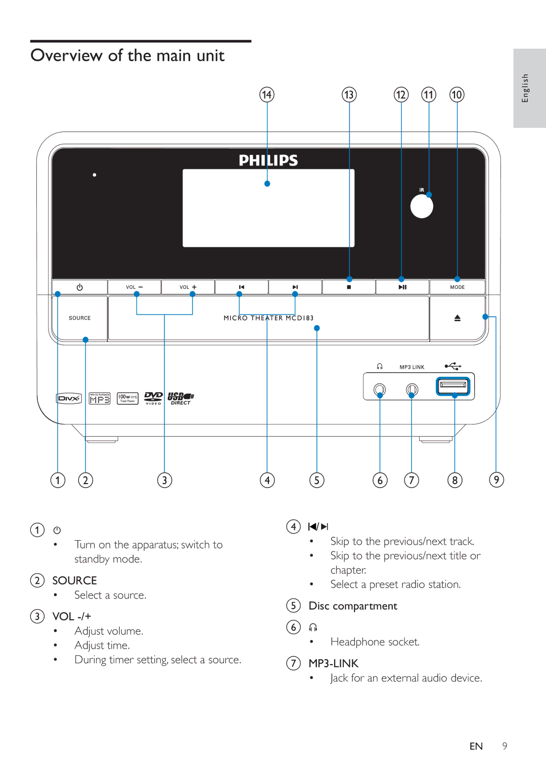 Philips MCD183 user manual Overview of the main unit, K j 