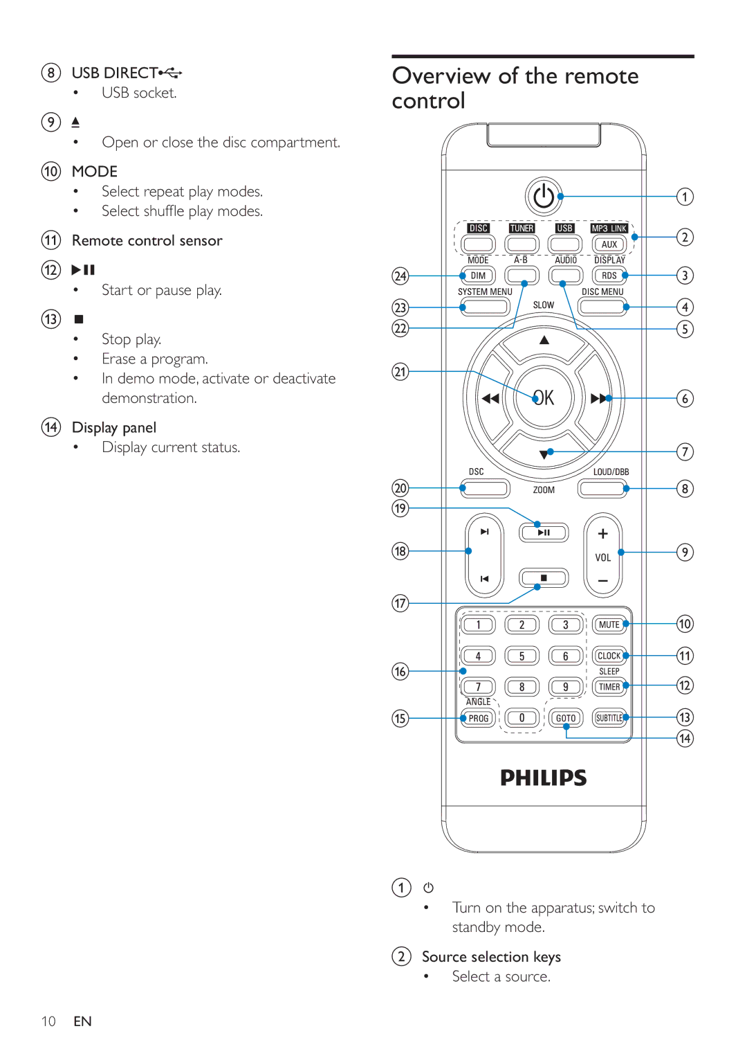 Philips MCD183 user manual Overview of the remote control 