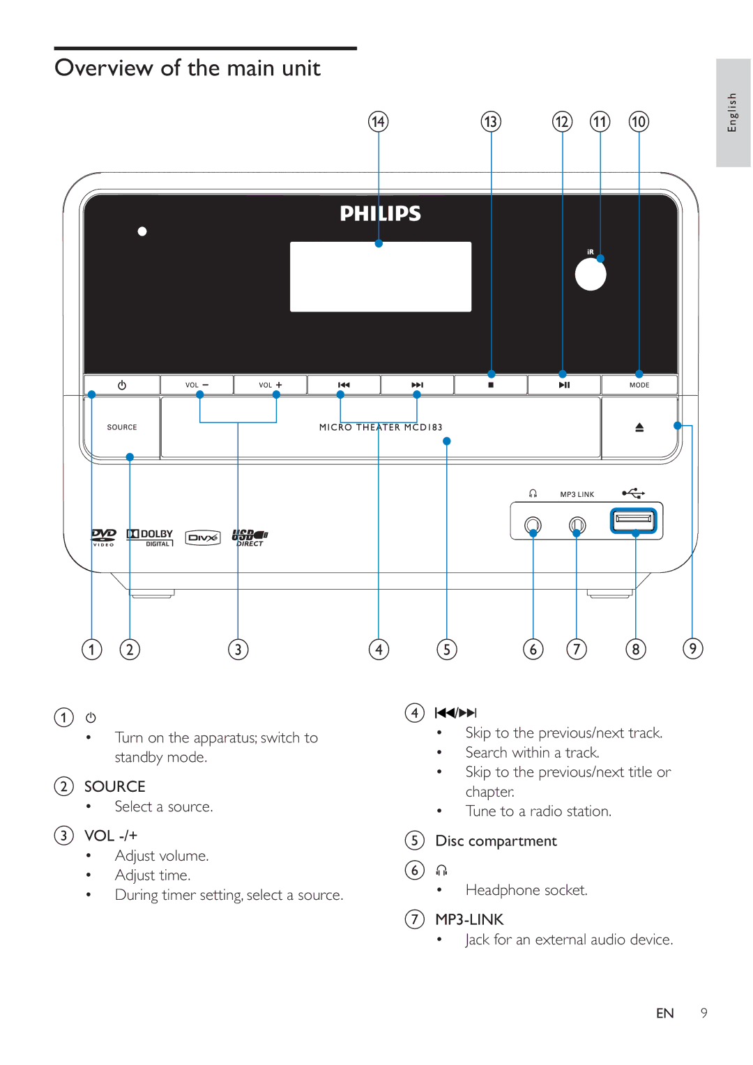 Philips MCD183/55 user manual Overview of the main unit, K j 