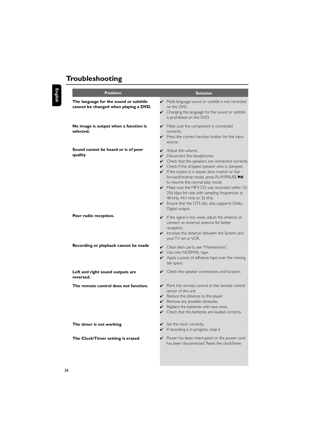 Philips MCD190/55 manual Troubleshooting 