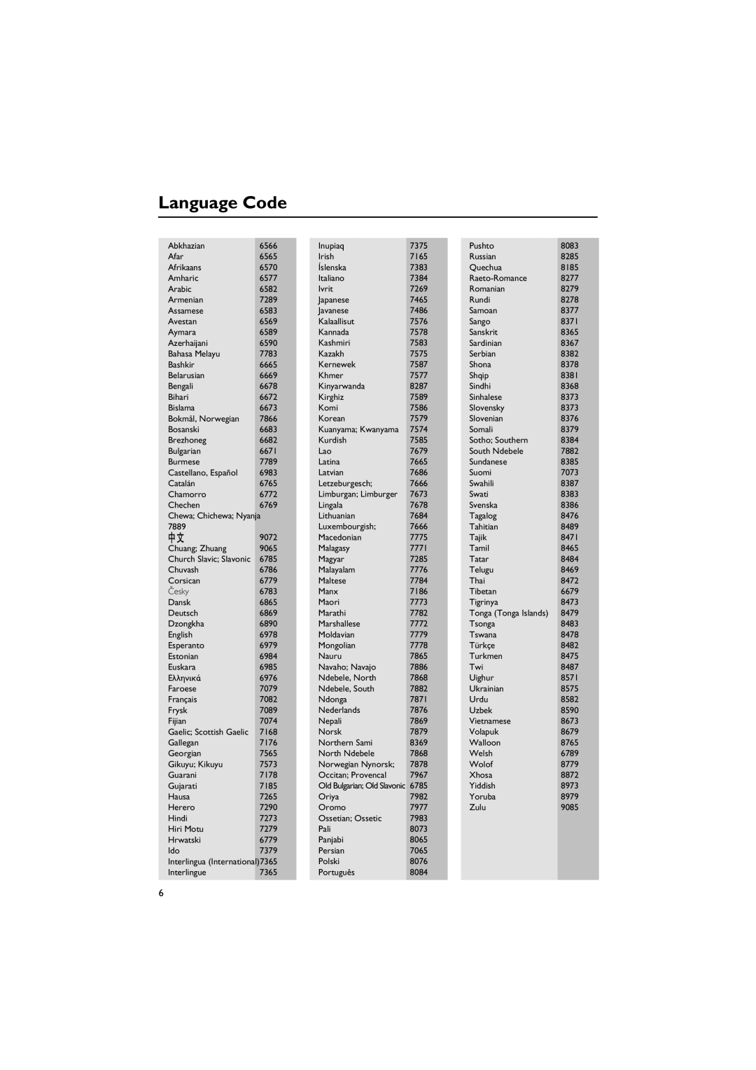 Philips MCD196 user manual Language Code 