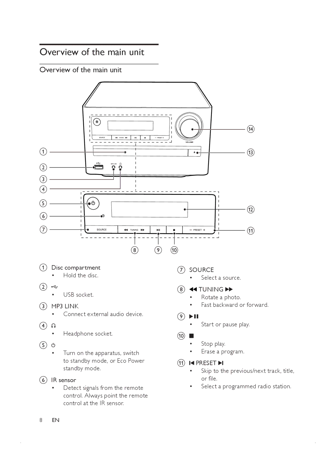 Philips MCD2010 user manual Overview of the main unit 