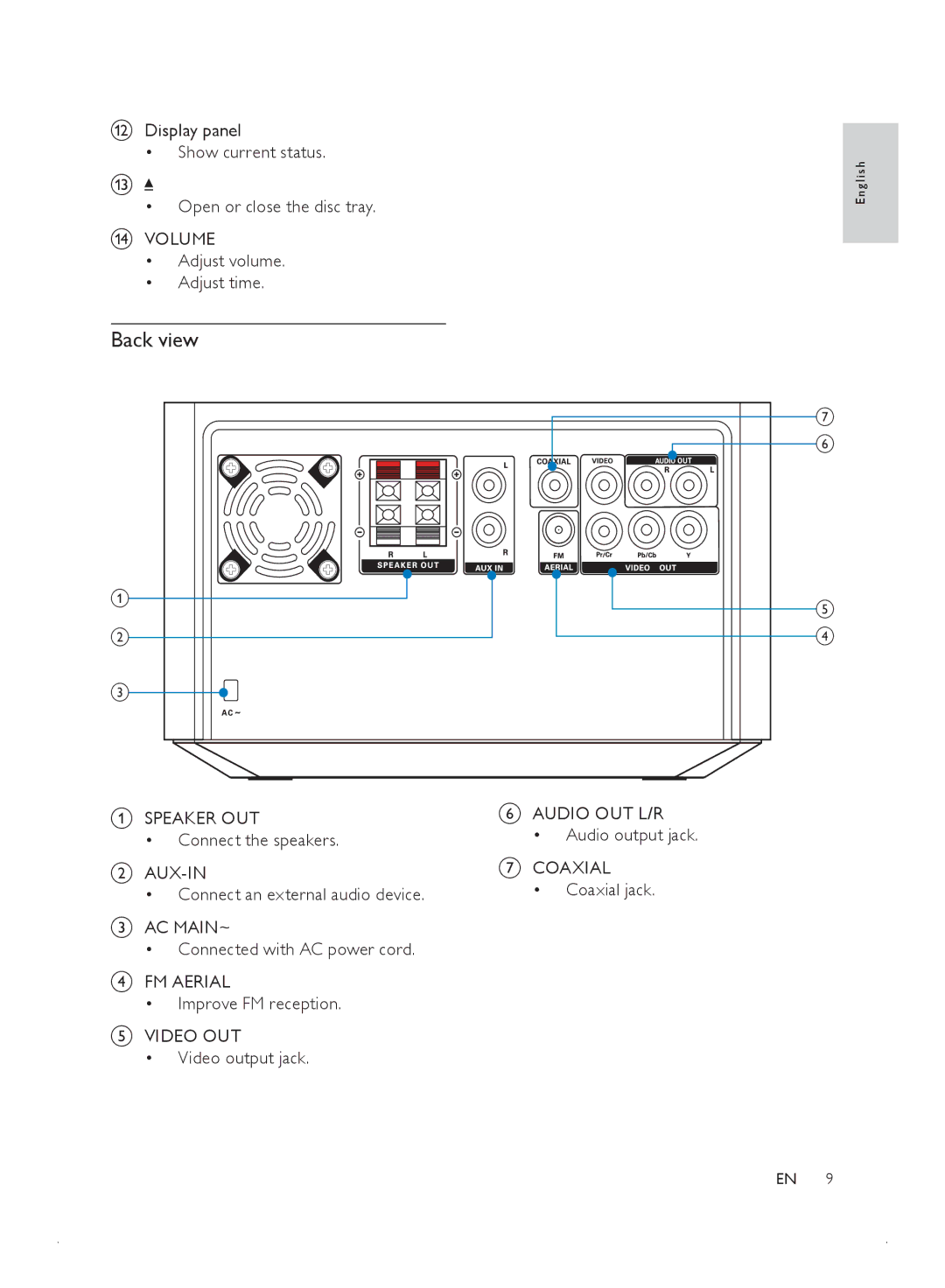 Philips MCD2010 user manual Back view 