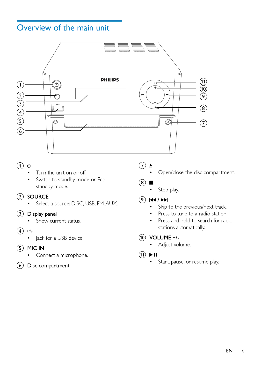 Philips MCD2160 user manual Overview of the main unit, Source, Mic, Volume +, Adjust volume Start, pause, or resume play 