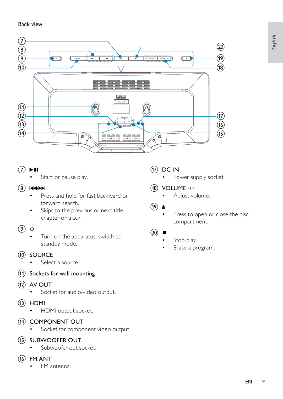 Philips MCD263/55, DCM263/55 user manual Back view, Start or pause play 