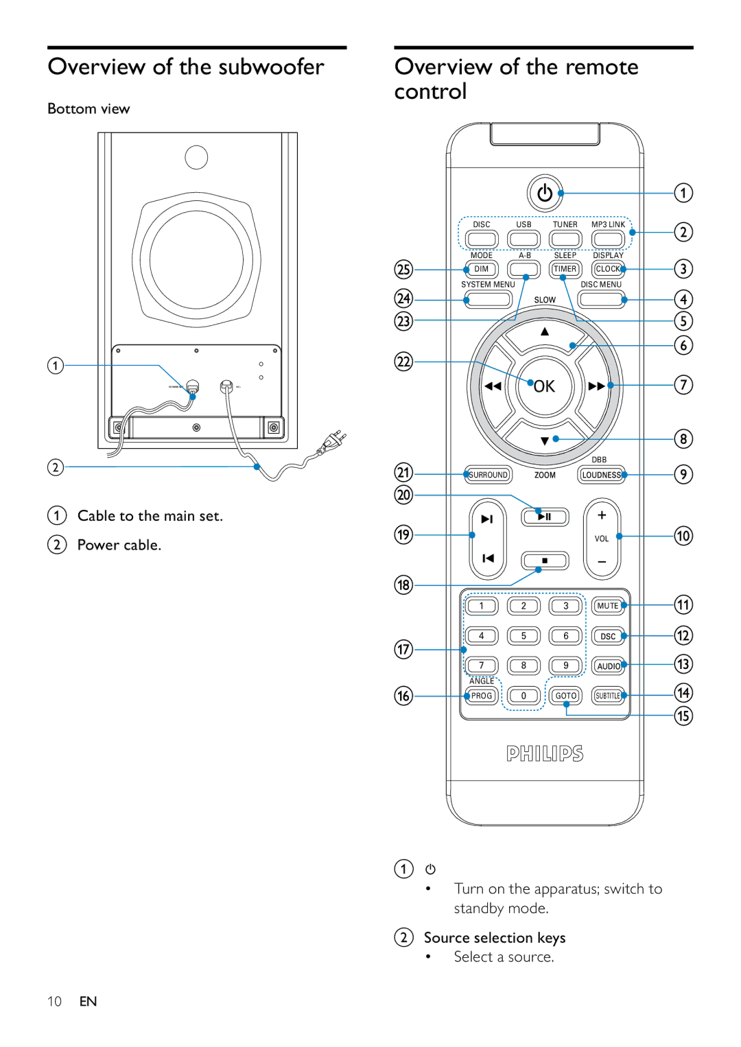 Philips MCD263/55, DCM263/55 Overview of the subwoofer, Control, Bottom view, Cable to the main set Power cable 