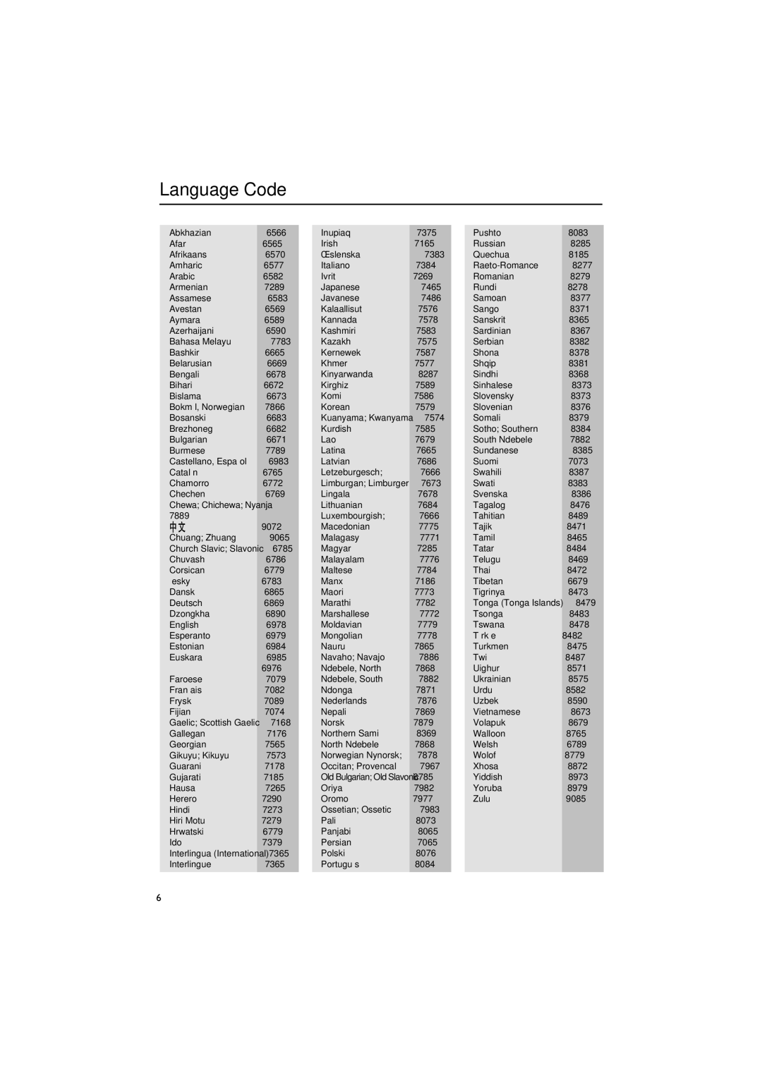 Philips MCD288 user manual Language Code 