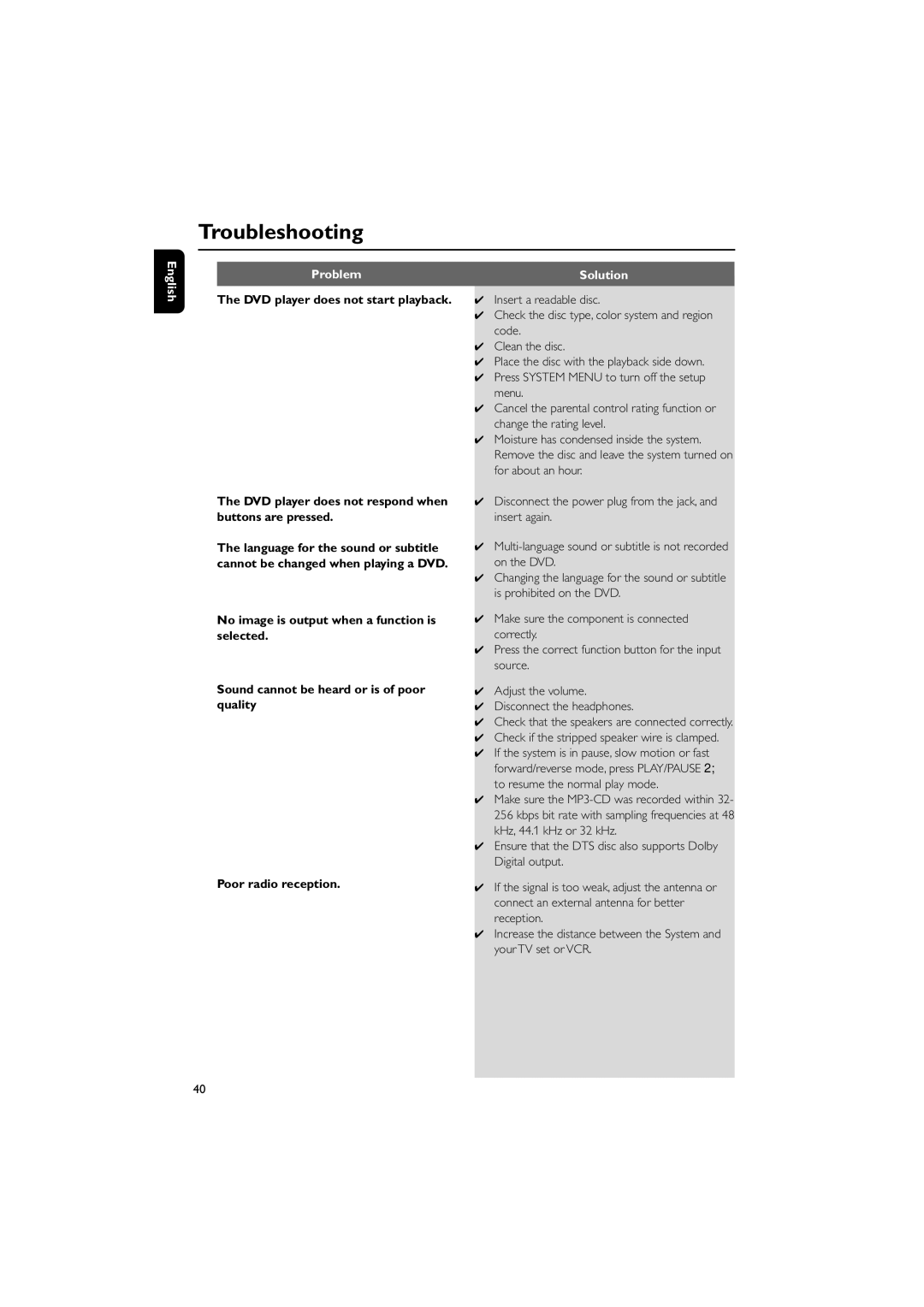 Philips MCD288/05 manual Troubleshooting 