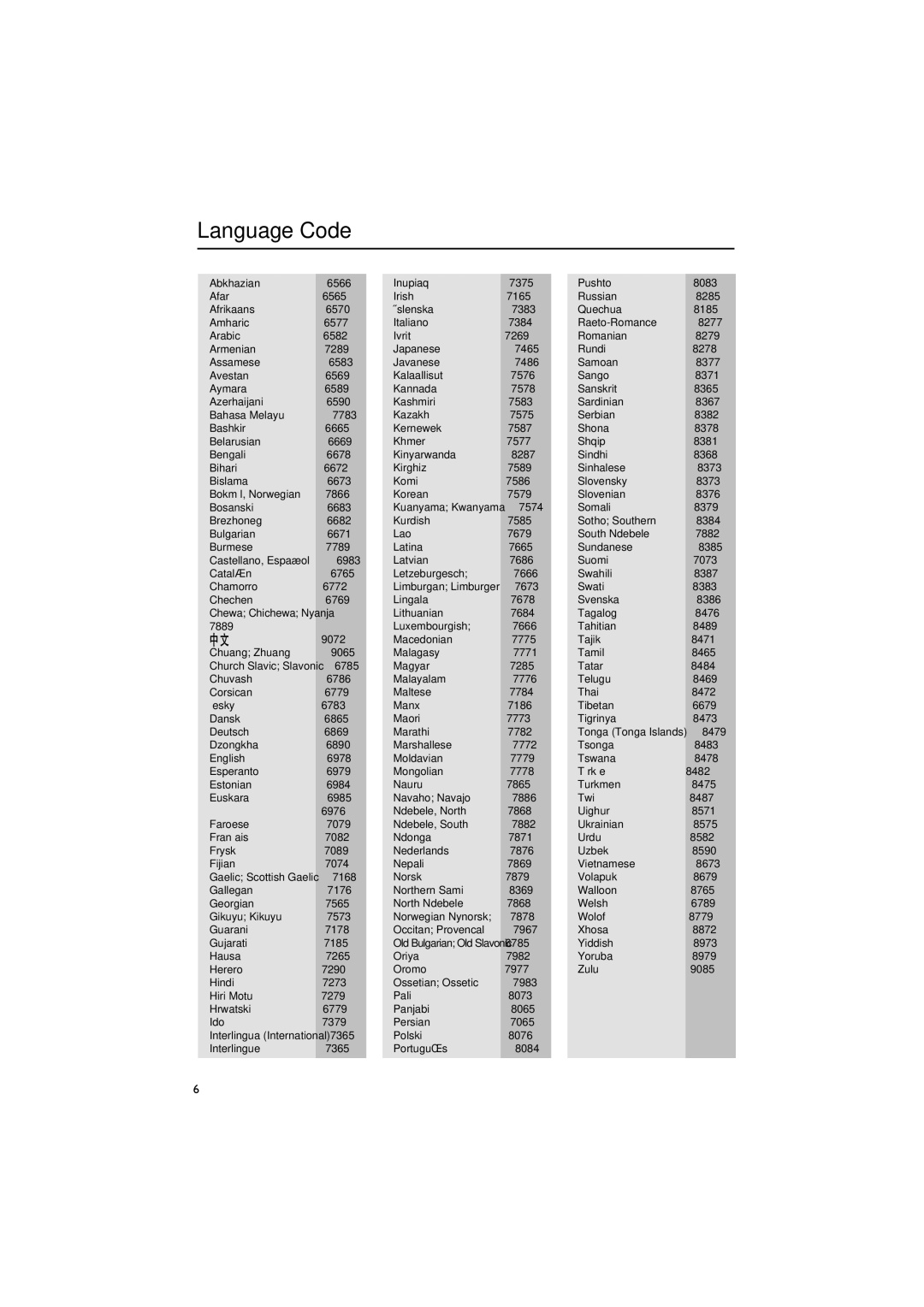 Philips MCD288/05 manual Language Code 