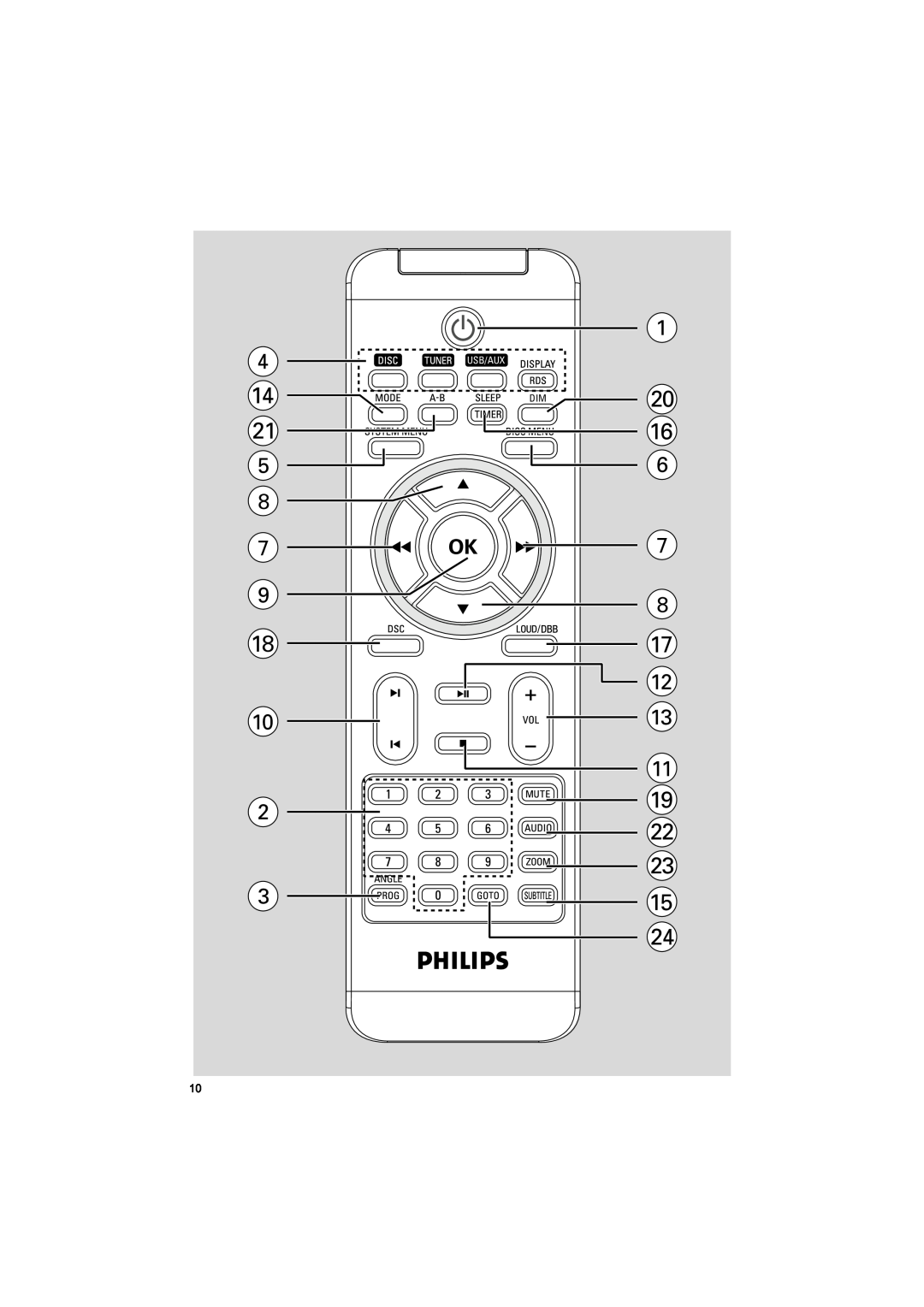 Philips MCD288E/12 user manual Usb/Aux 