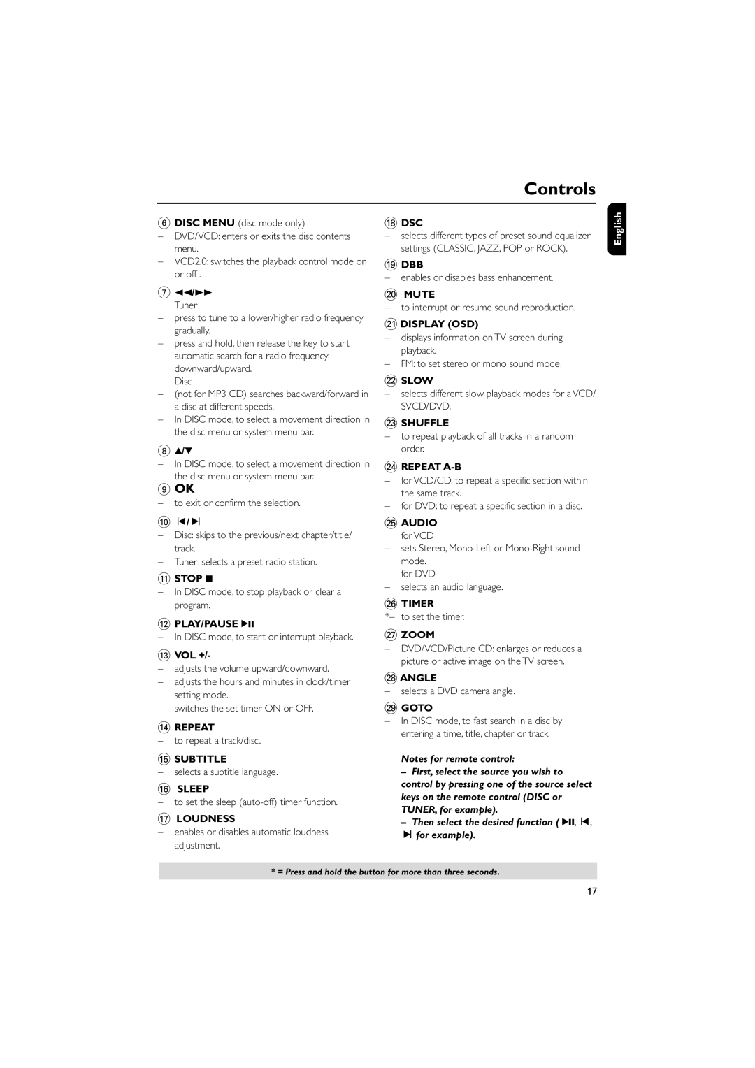 Philips MCD295/05 @ Play/Pause, $ Repeat, Subtitle, Sleep, Mute, ¡ Display OSD, Slow, £ Shuffle, ≤ Repeat A-B, ∞ Audio 