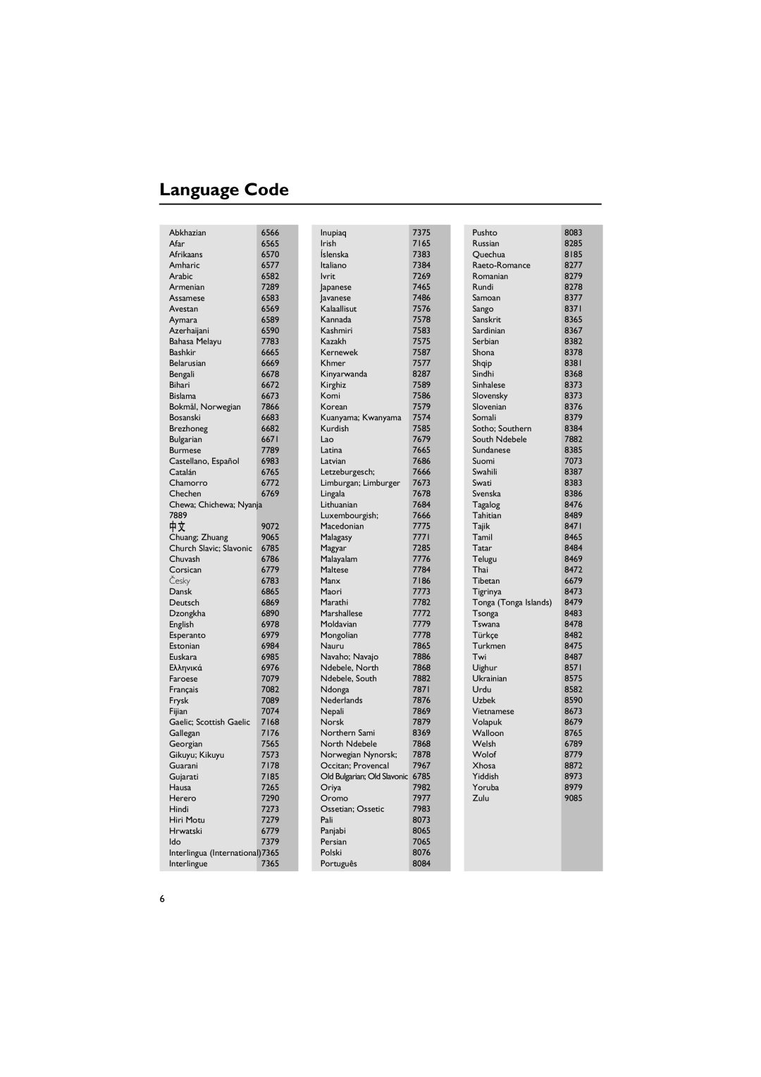 Philips MCD295/05 user manual Language Code 