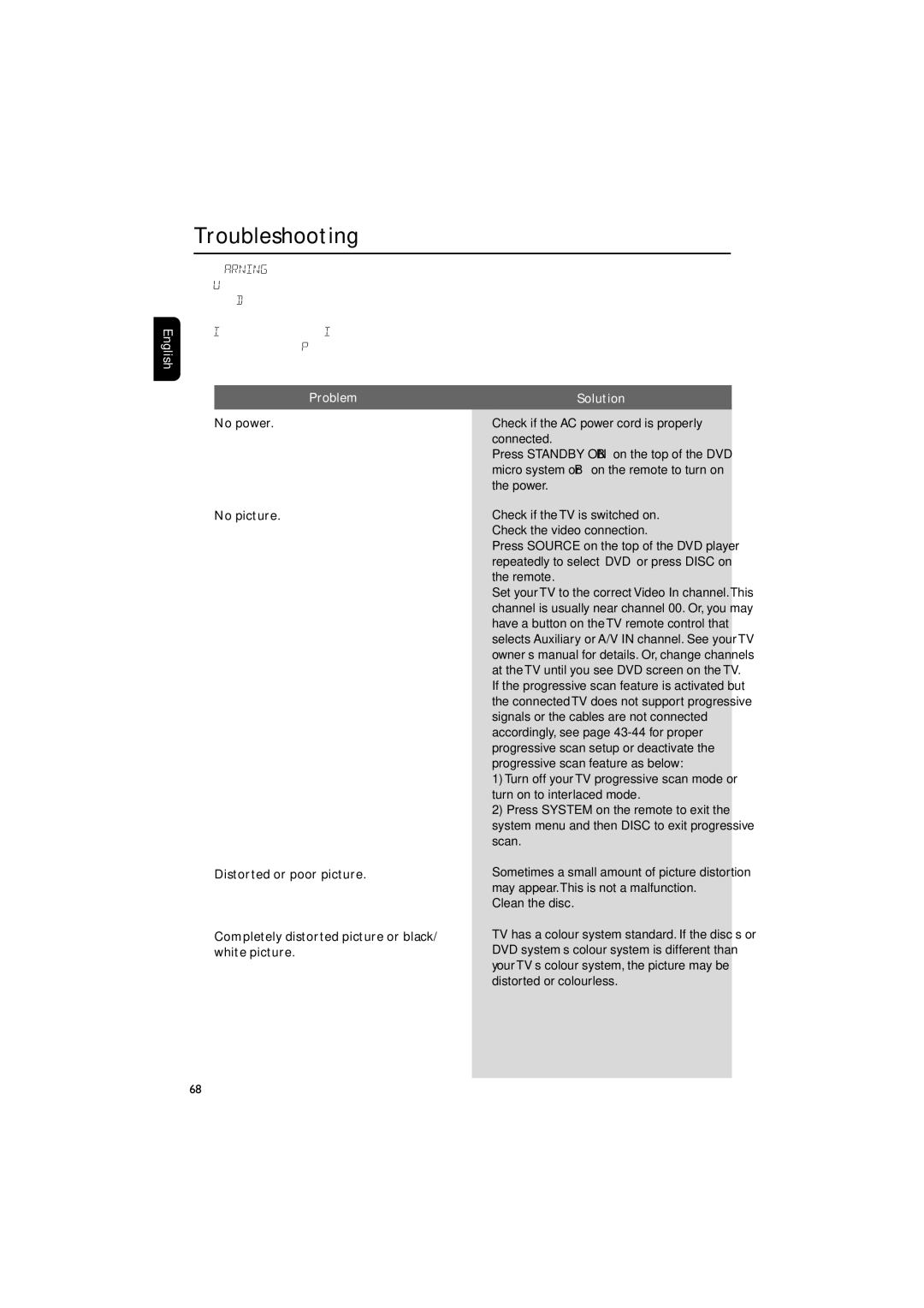 Philips MCD300/93 manual Troubleshooting, Problem, Solution, Clean the disc 