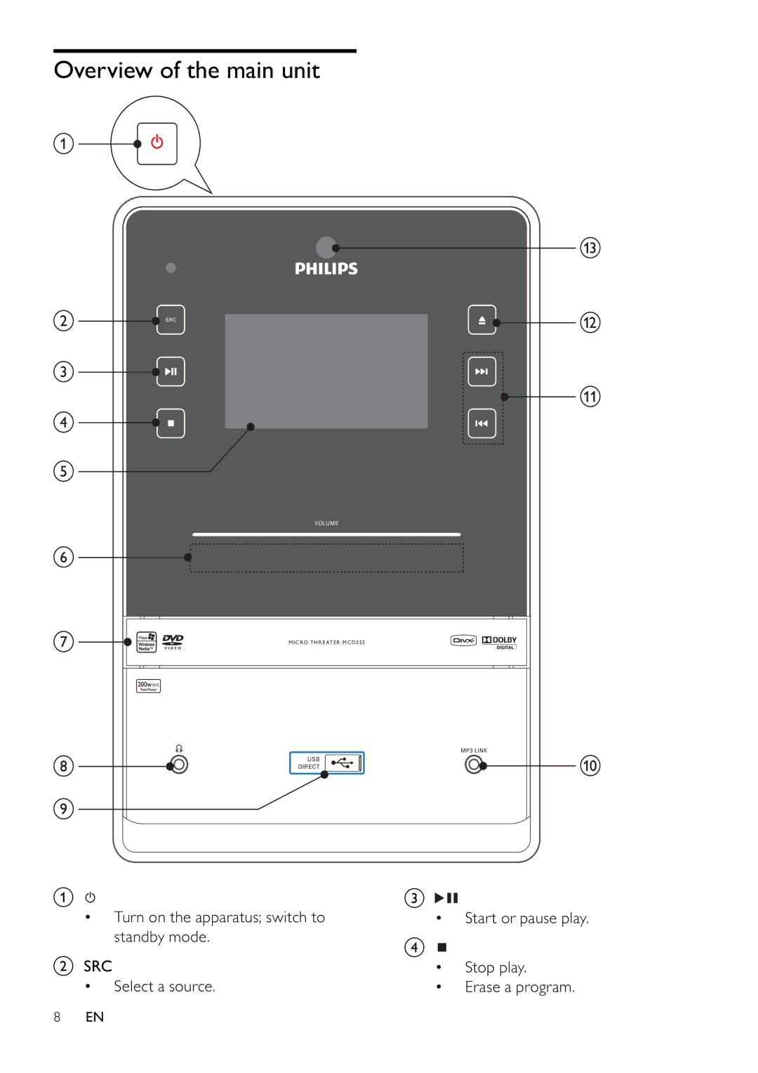 Philips MCD355 user manual Overview of the main unit 