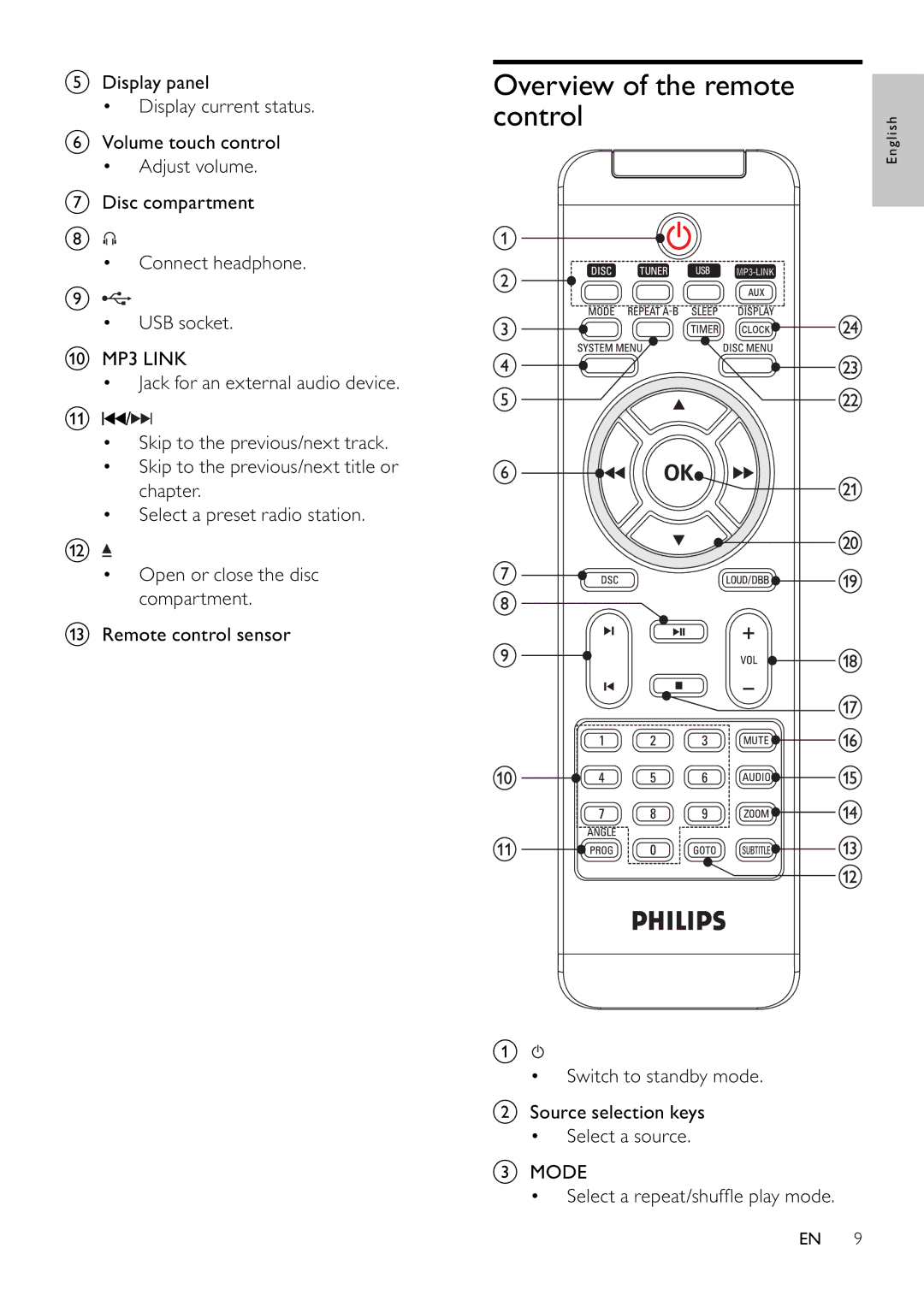 Philips MCD355 user manual Overview of the remote control 