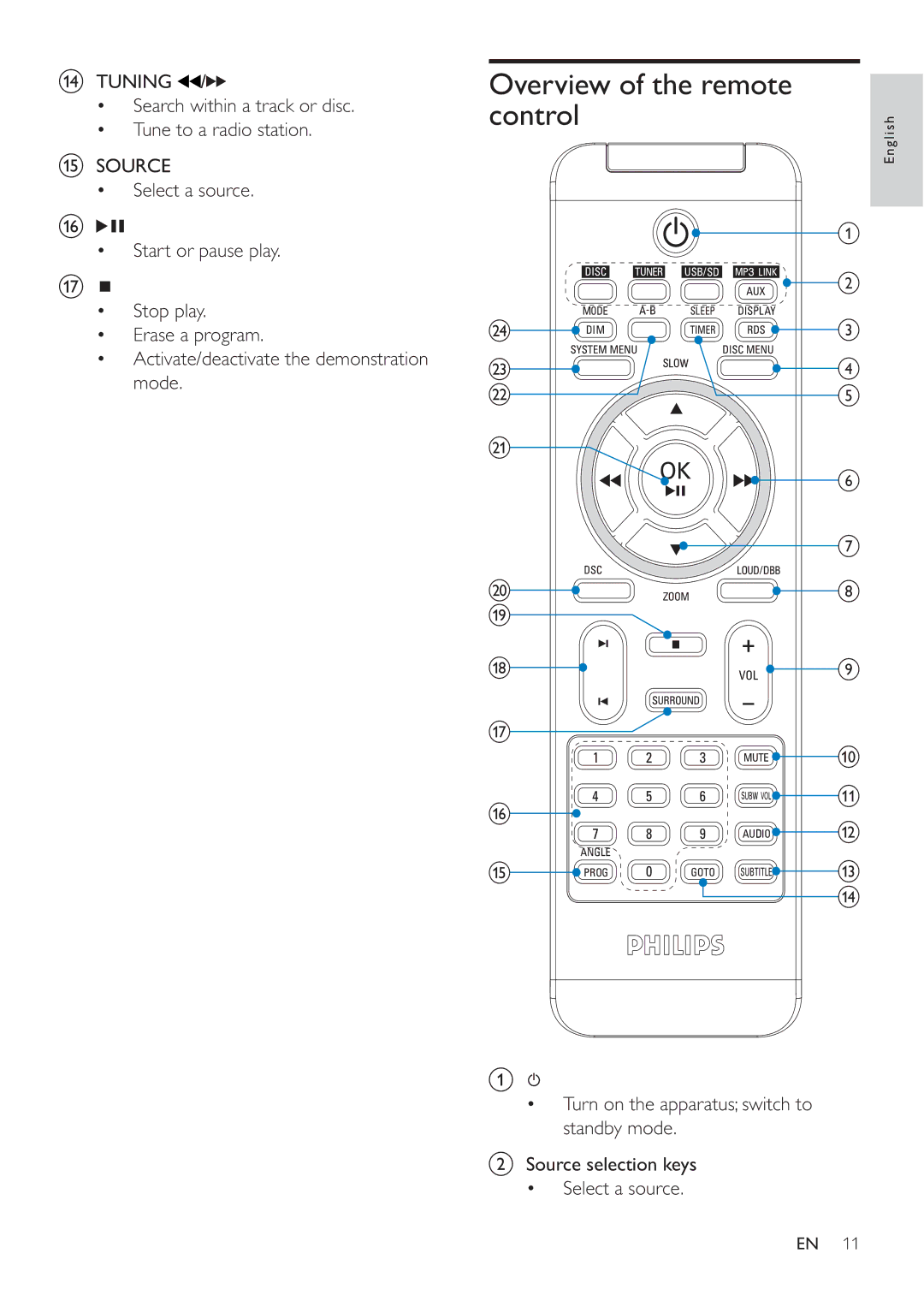 Philips MCD388 user manual Overview of the remote control 