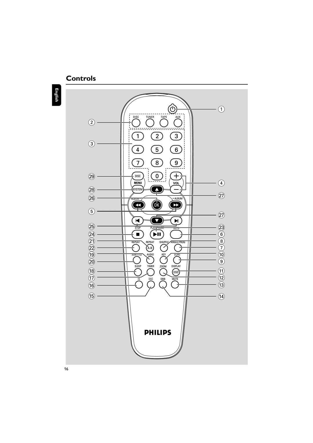 Philips MCD510/21 manual Controls 