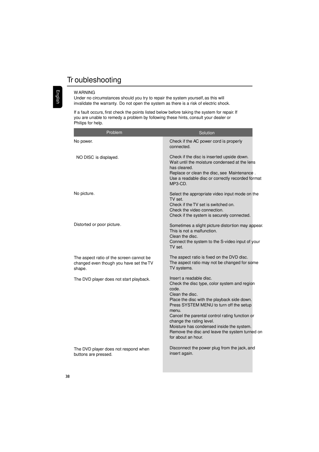 Philips MCD510/21 manual Troubleshooting, Problem, Solution 