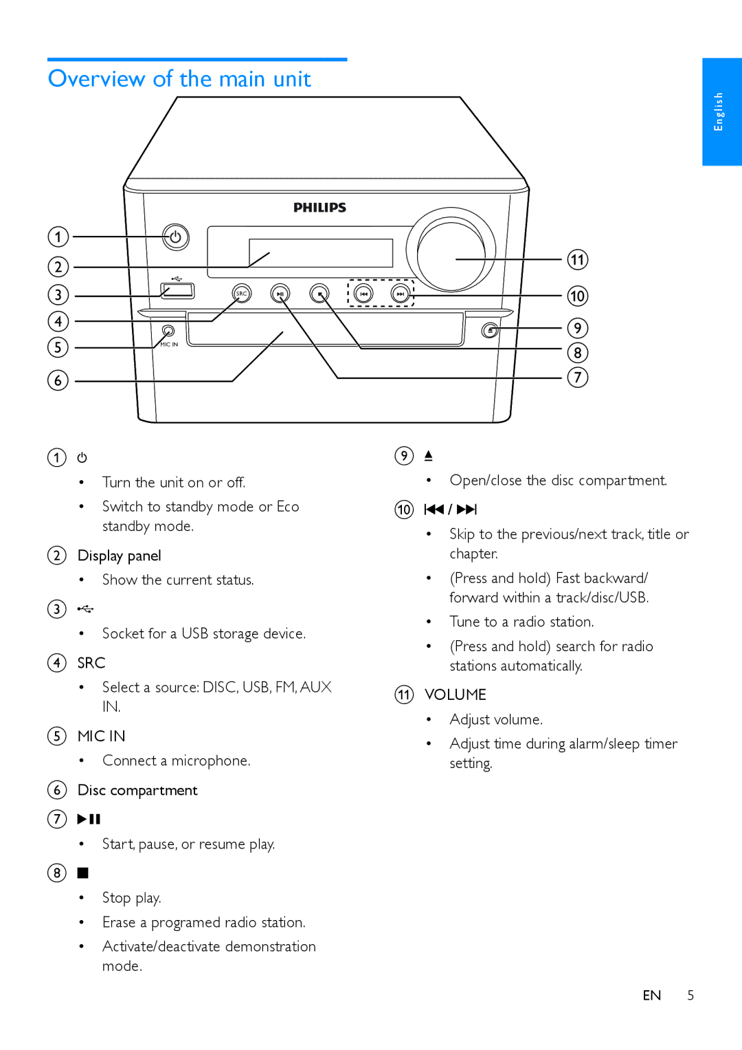 Philips MCD5110 user manual Overview of the main unit, Src, Mic, Volume 