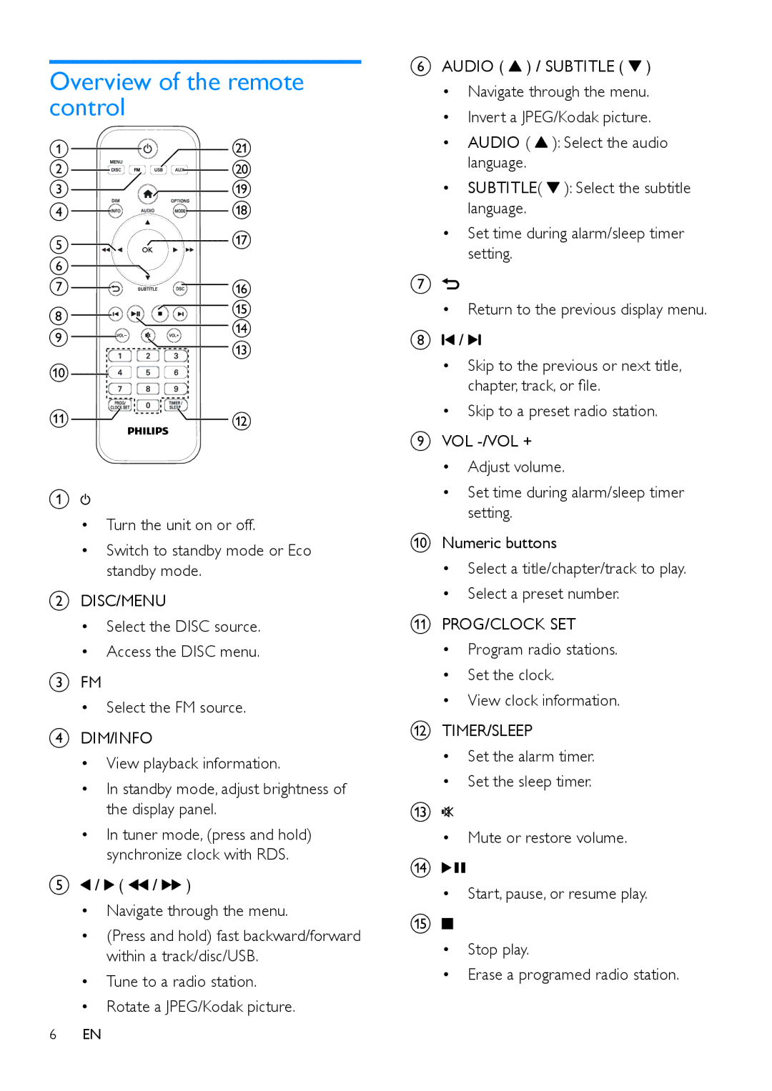 Philips MCD5110 user manual Overview of the remote control 