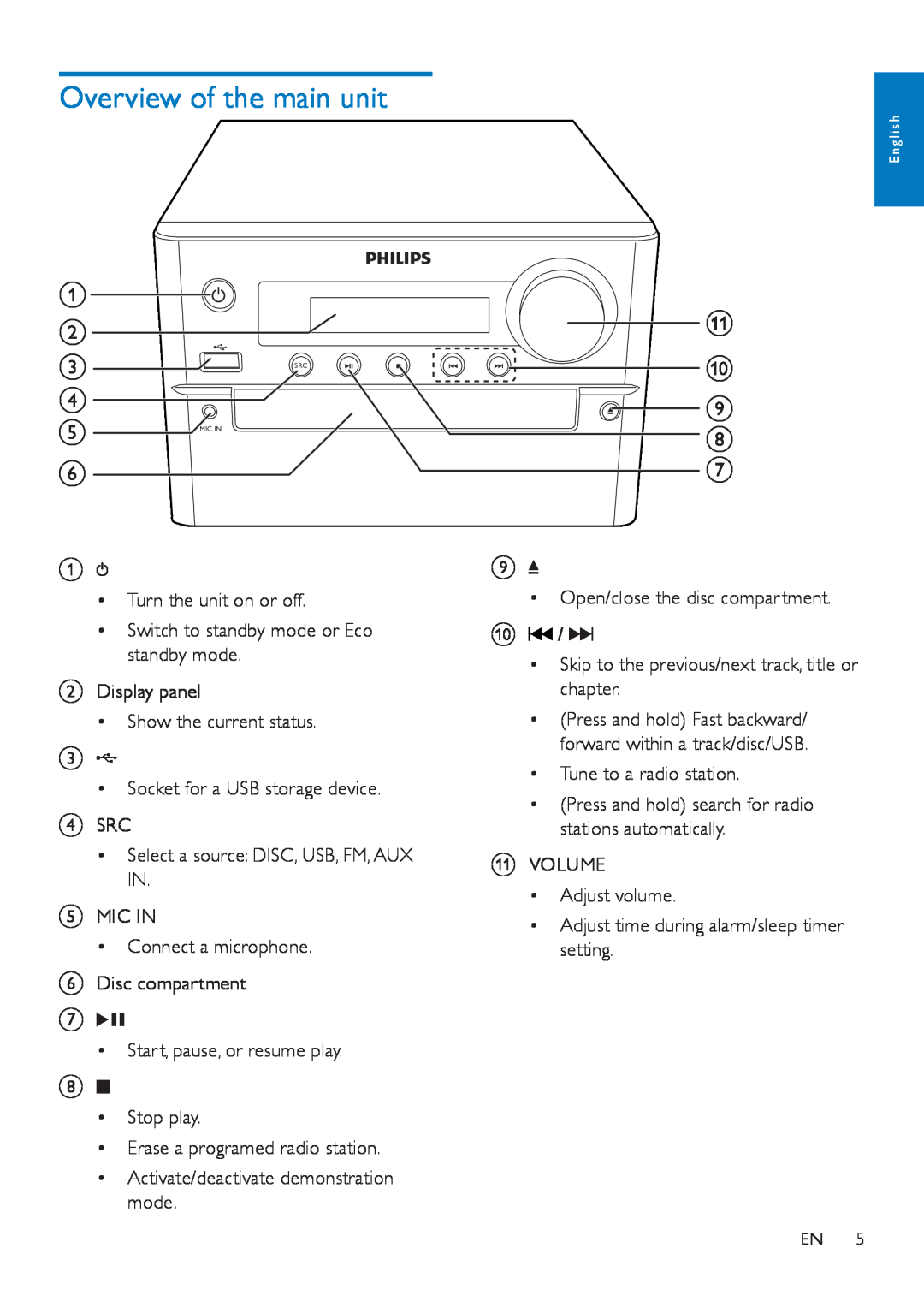 Philips MCD5110 user manual Overview of the main unit, k j i h g 