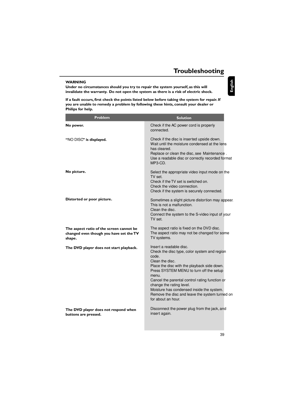 Philips MCD515 owner manual Troubleshooting, English Problem, Solution 