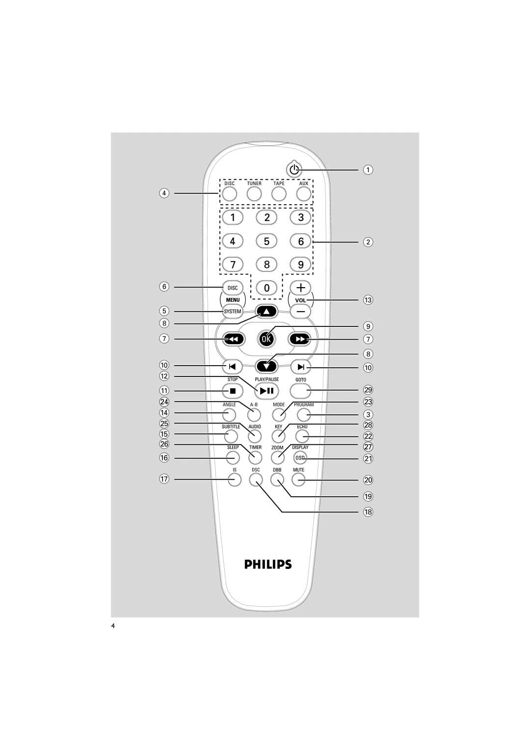 Philips MCD515 owner manual Angle A-B Mode Program 