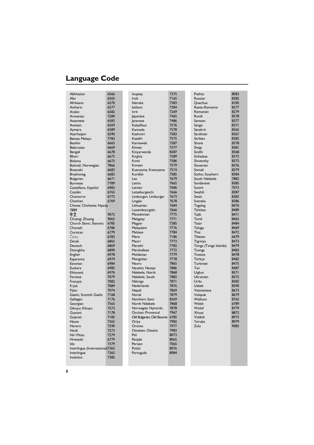 Philips MCD515 owner manual Language Code 