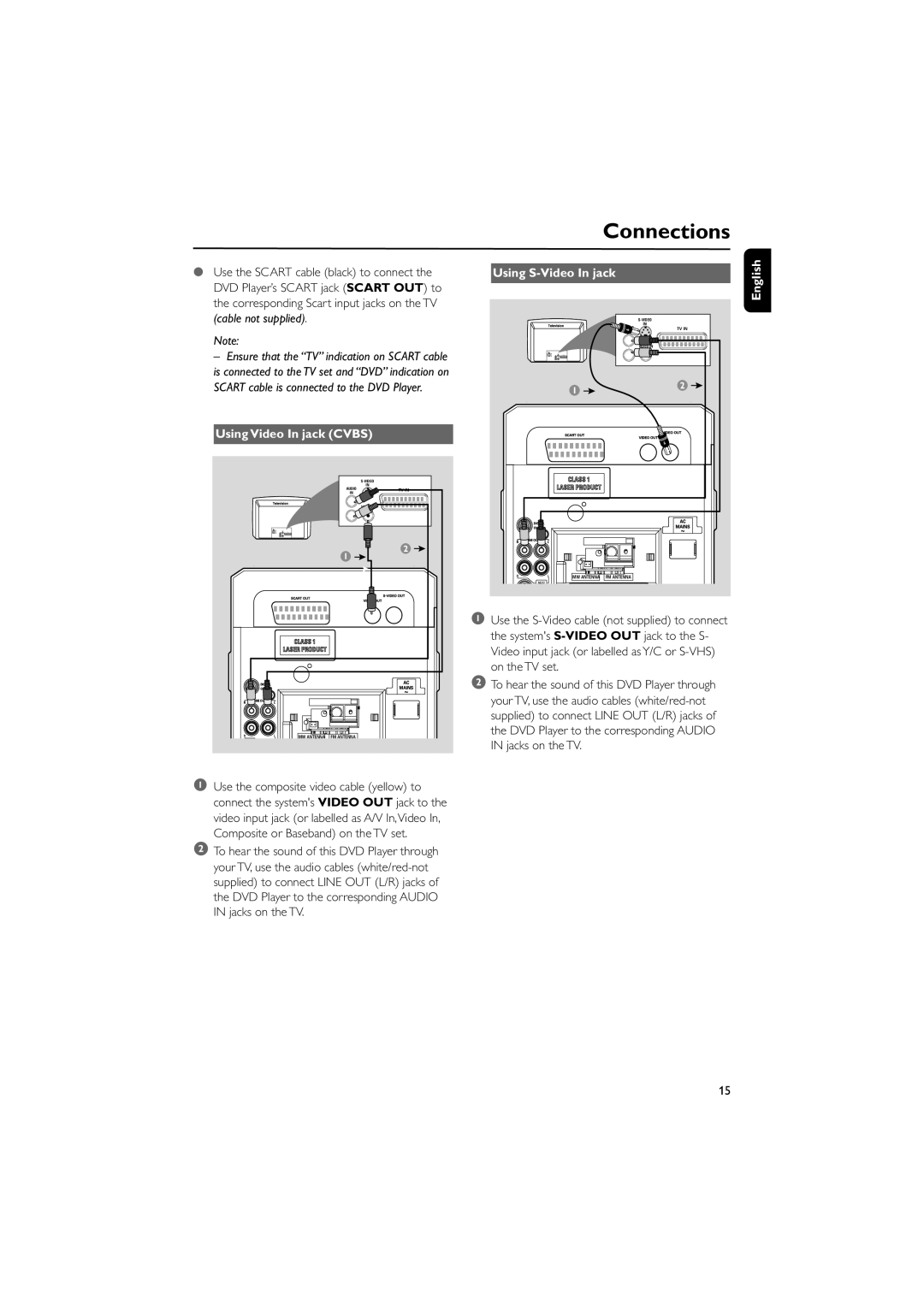 Philips MCD515/12 user manual Use the Scart cable black to connect, Using Video In jack Cvbs English 