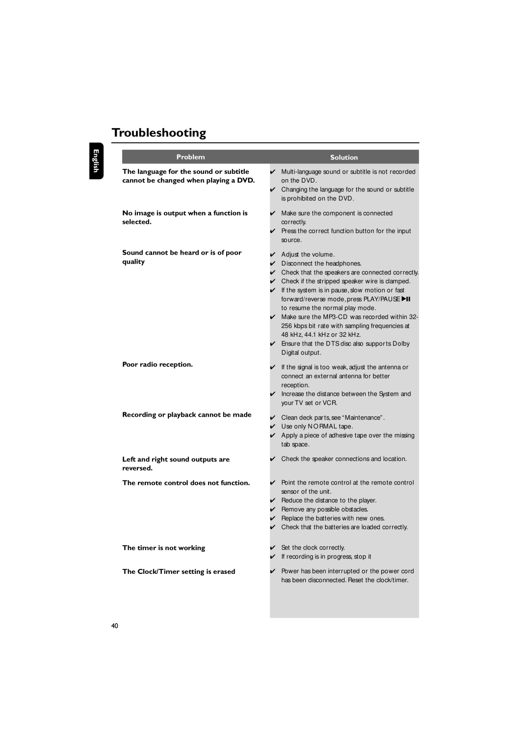 Philips MCD515/12 user manual Troubleshooting 