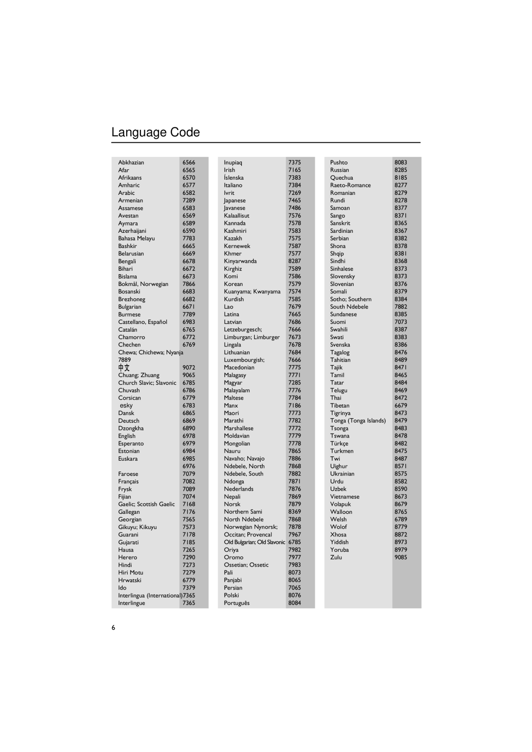 Philips MCD515/12 user manual Language Code 