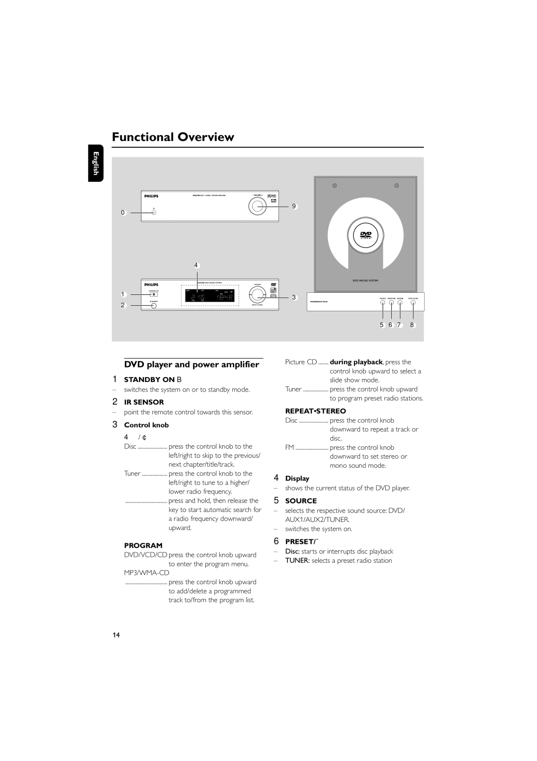 Philips MCD700, MCD702 manual Functional Overview, DVD player and power amplifier, Control knob, Display 