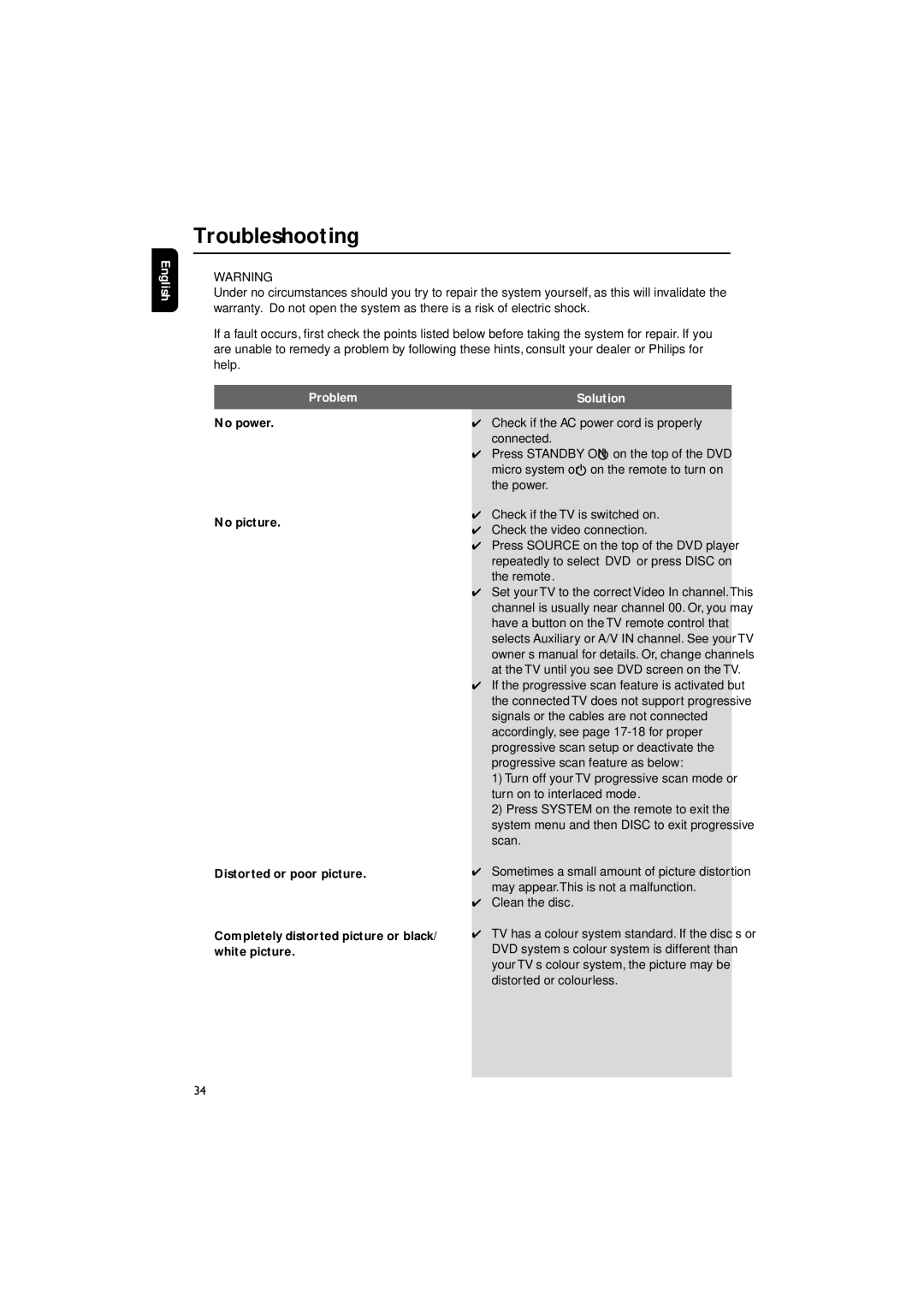 Philips MCD700, MCD702 manual Troubleshooting, Problem, Solution 