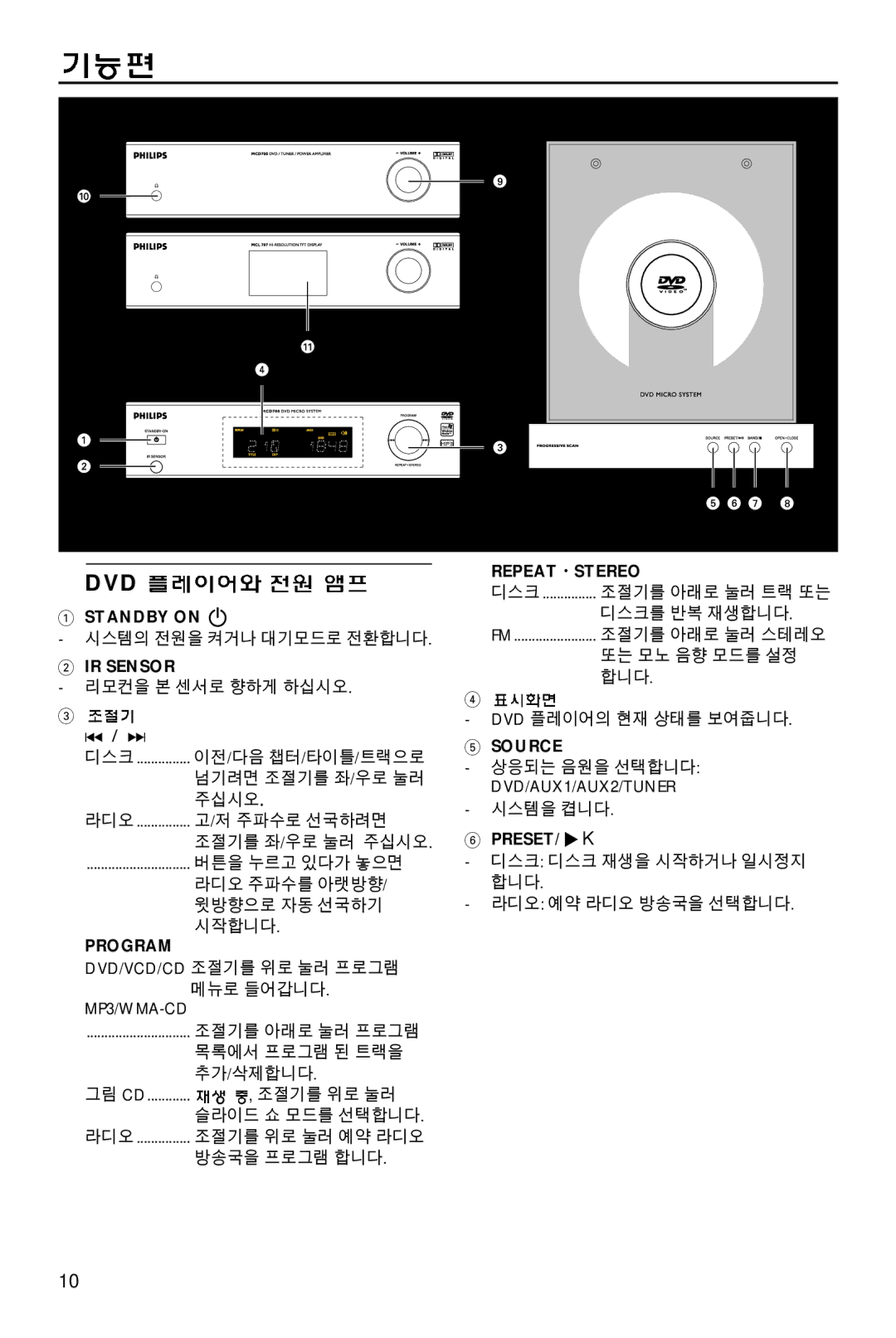 Philips MCD700/61 manual Standby on B, IR Sensor, Program, Repeat·Stereo, Source, PRESET/ 2 K 