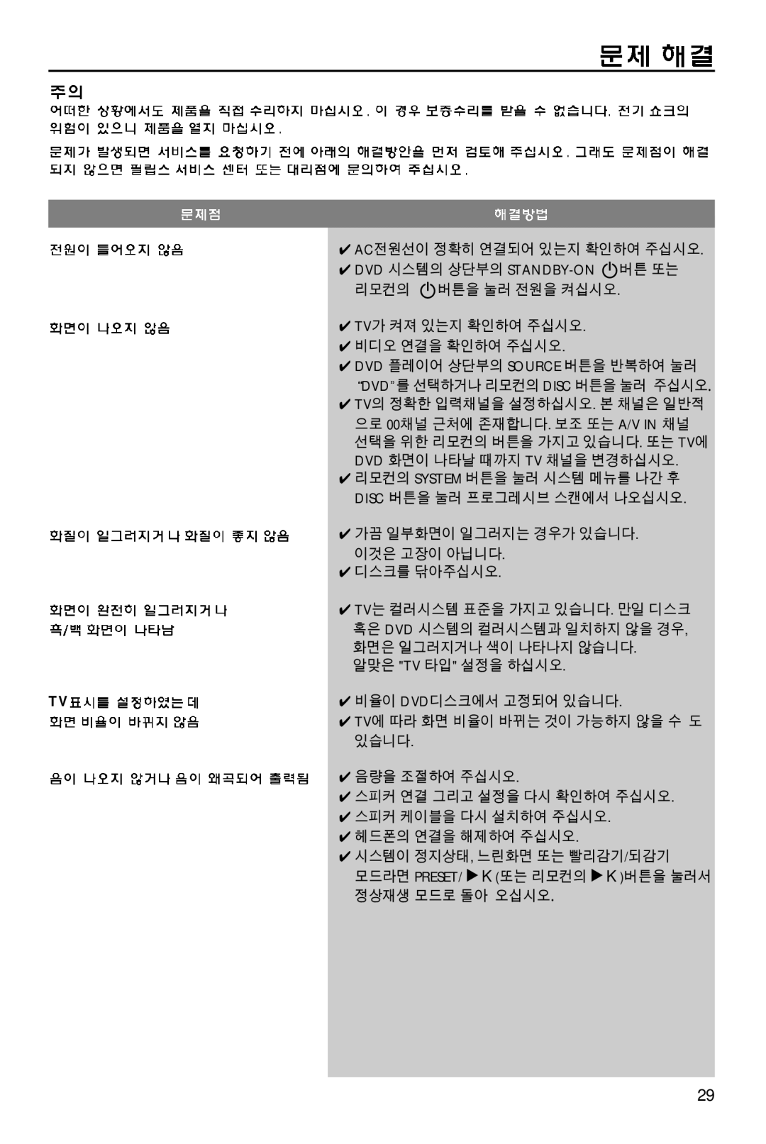 Philips MCD700/61 manual 가끔 일부화면이 일그러지는 경우가 있습니다. 이것은 고장이 아닙니다 디스크를 닦아주십시오, 알맞은 Tv 타입 설정을 하십시오 비율이 Dvd디스크에서 고정되어 있습니다 