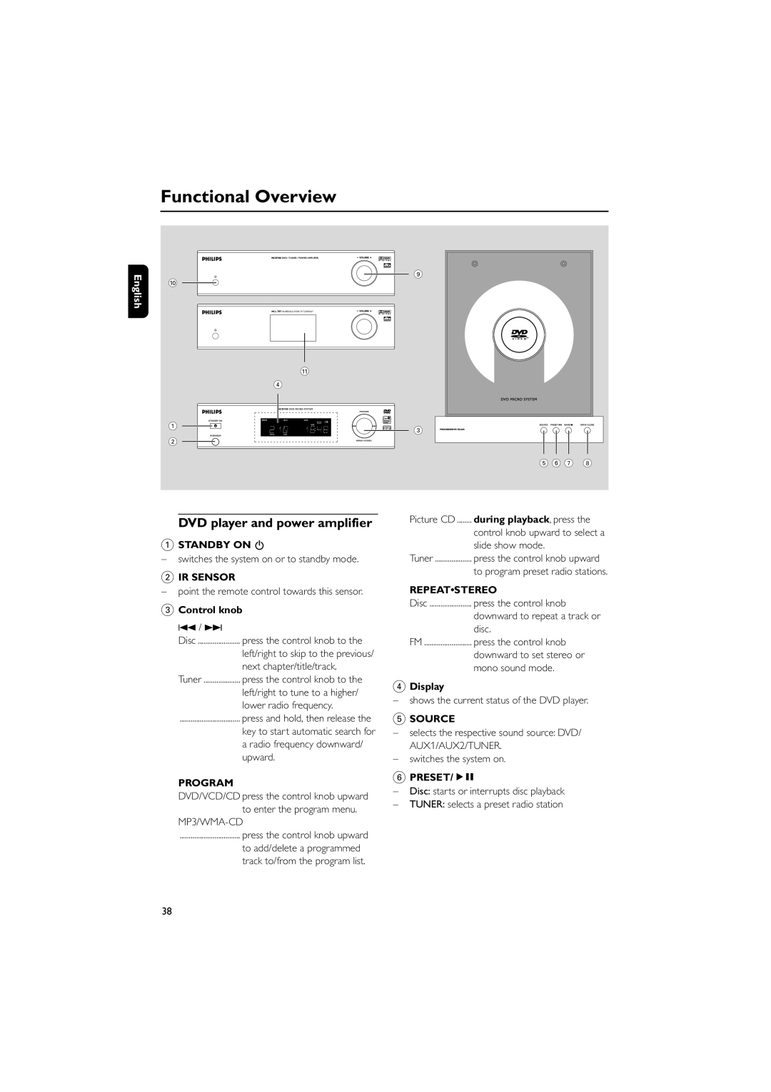 Philips MCD700/93 manual Functional Overview, DVD player and power amplifier 