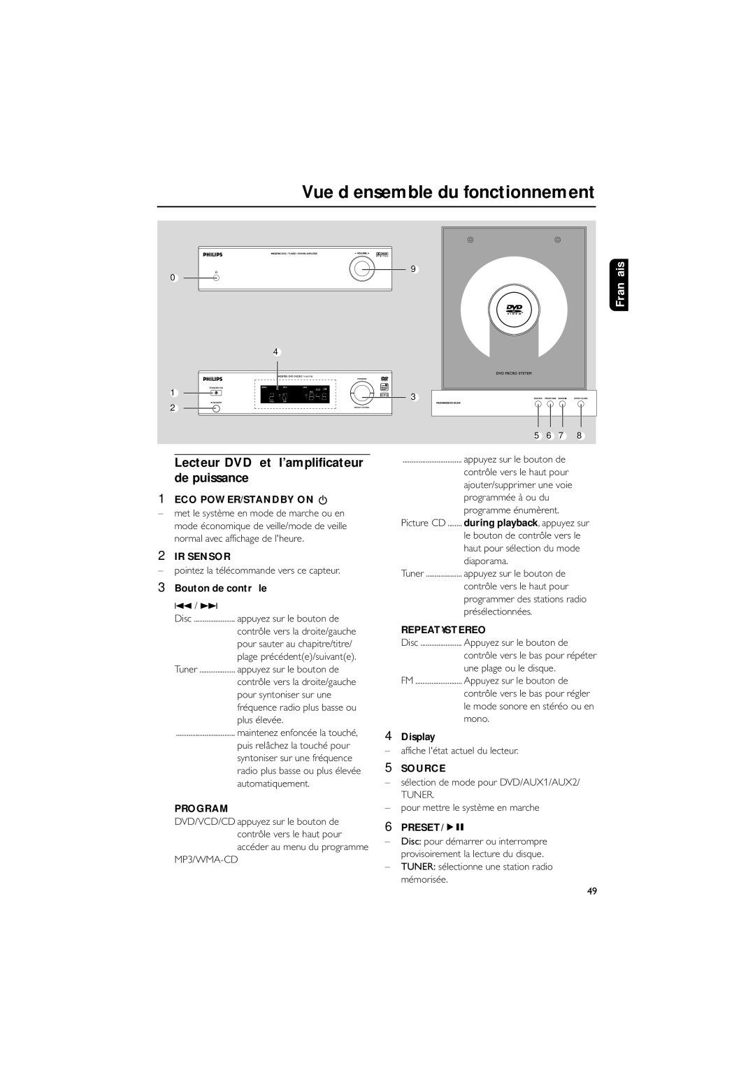 Philips MCD703 owner manual Vue dÕensemble du fonctionnement, Lecteur DVD et lamplificateur de puissance 