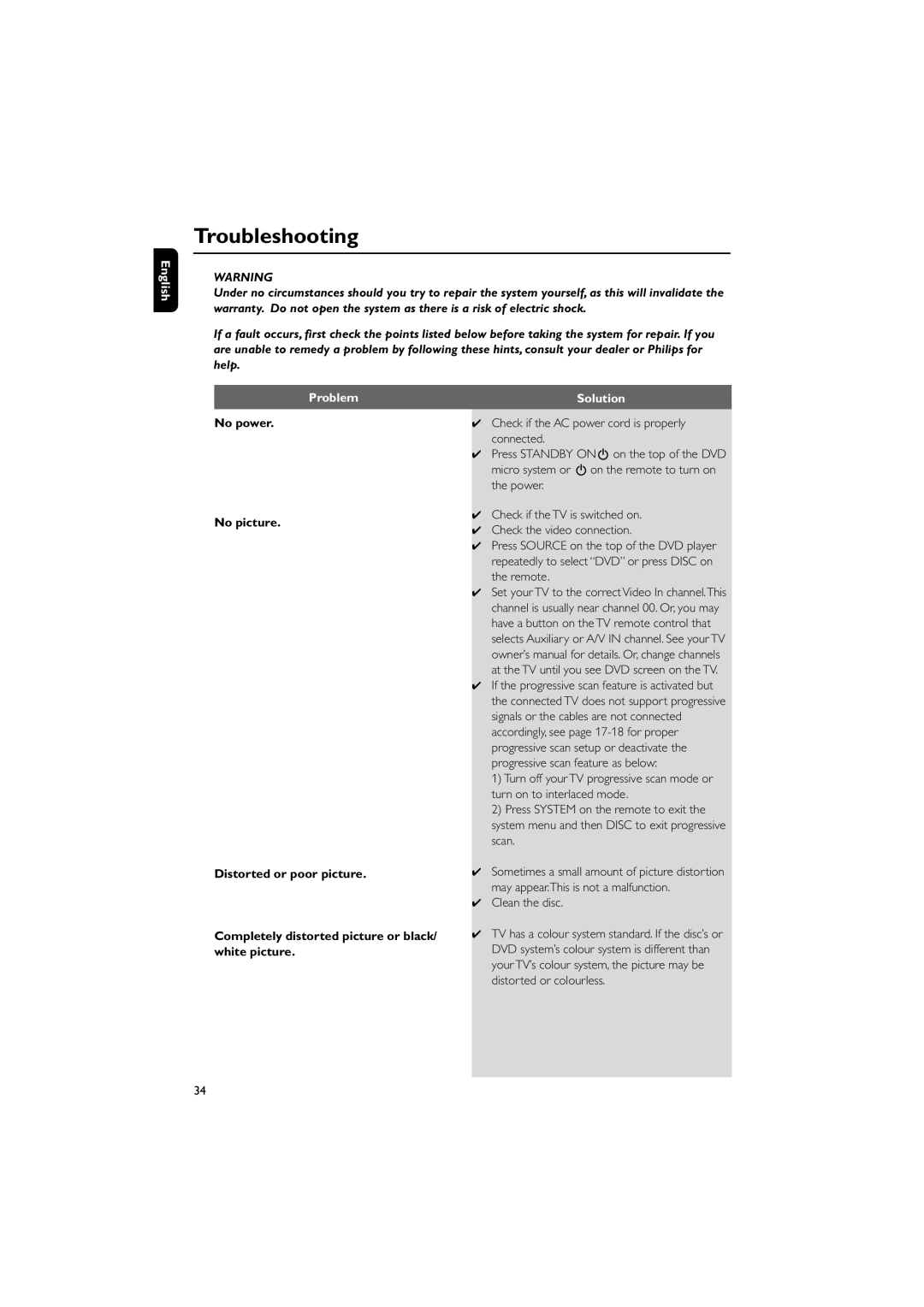 Philips MCD703 owner manual Troubleshooting, Problem, Solution, Clean the disc 