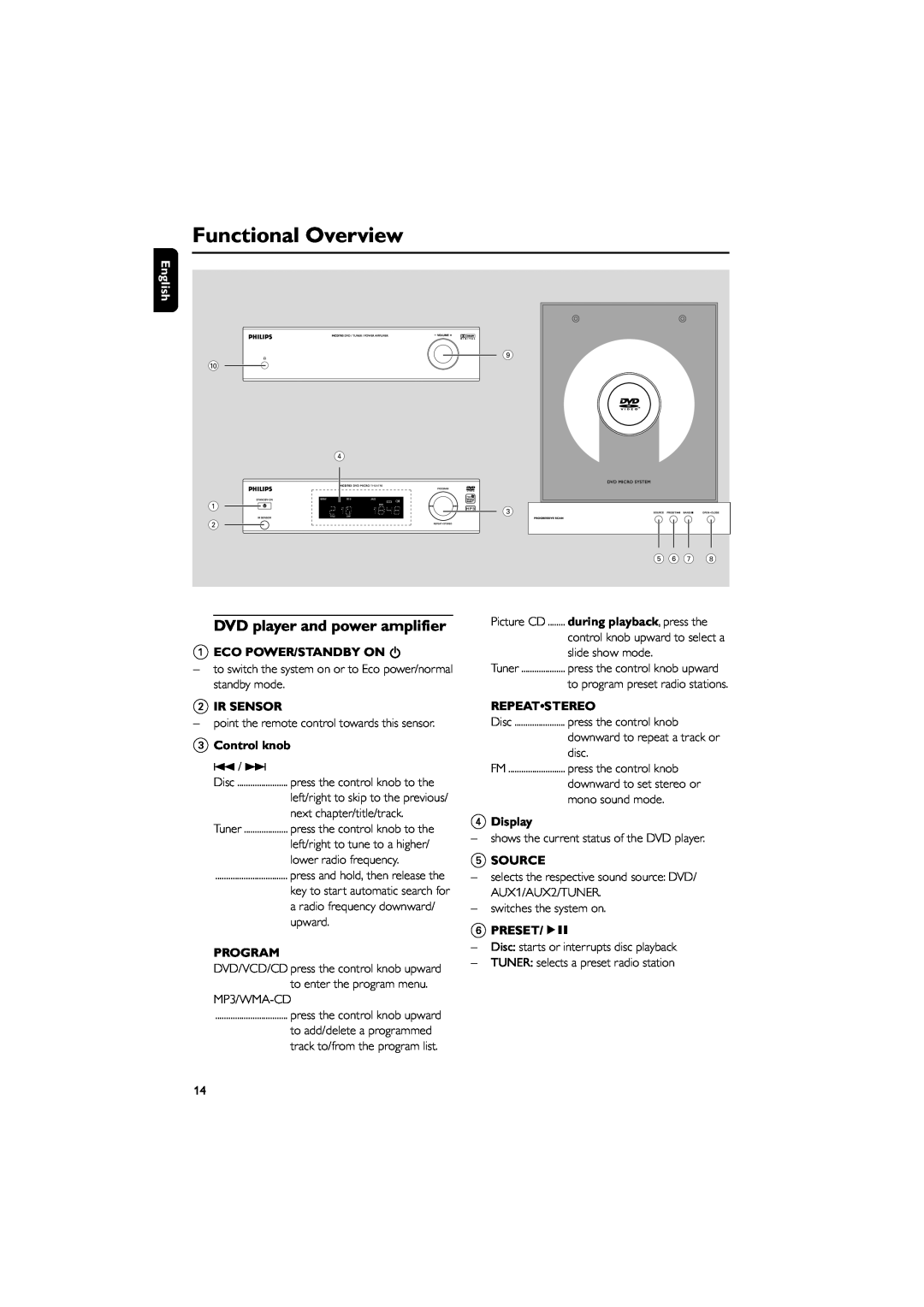 Philips MCD703 Functional Overview, DVD player and power amplifier, English, 1ECO POWER/STANDBY ON B, 2IR SENSOR, Program 