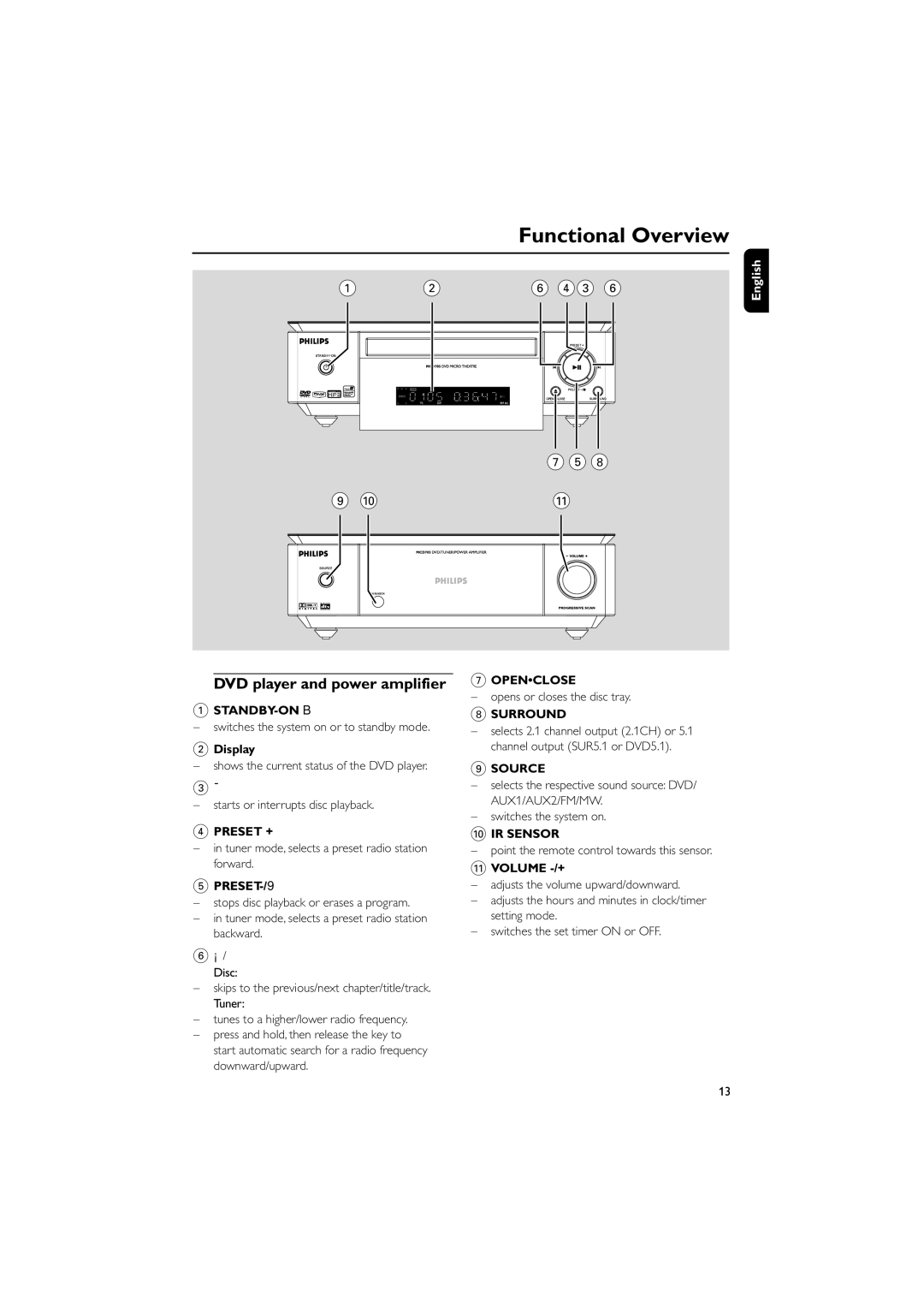 Philips MCD705/98 manual Functional Overview, DVD player and power amplifier, Display, Openclose ç, Volume -/+ 