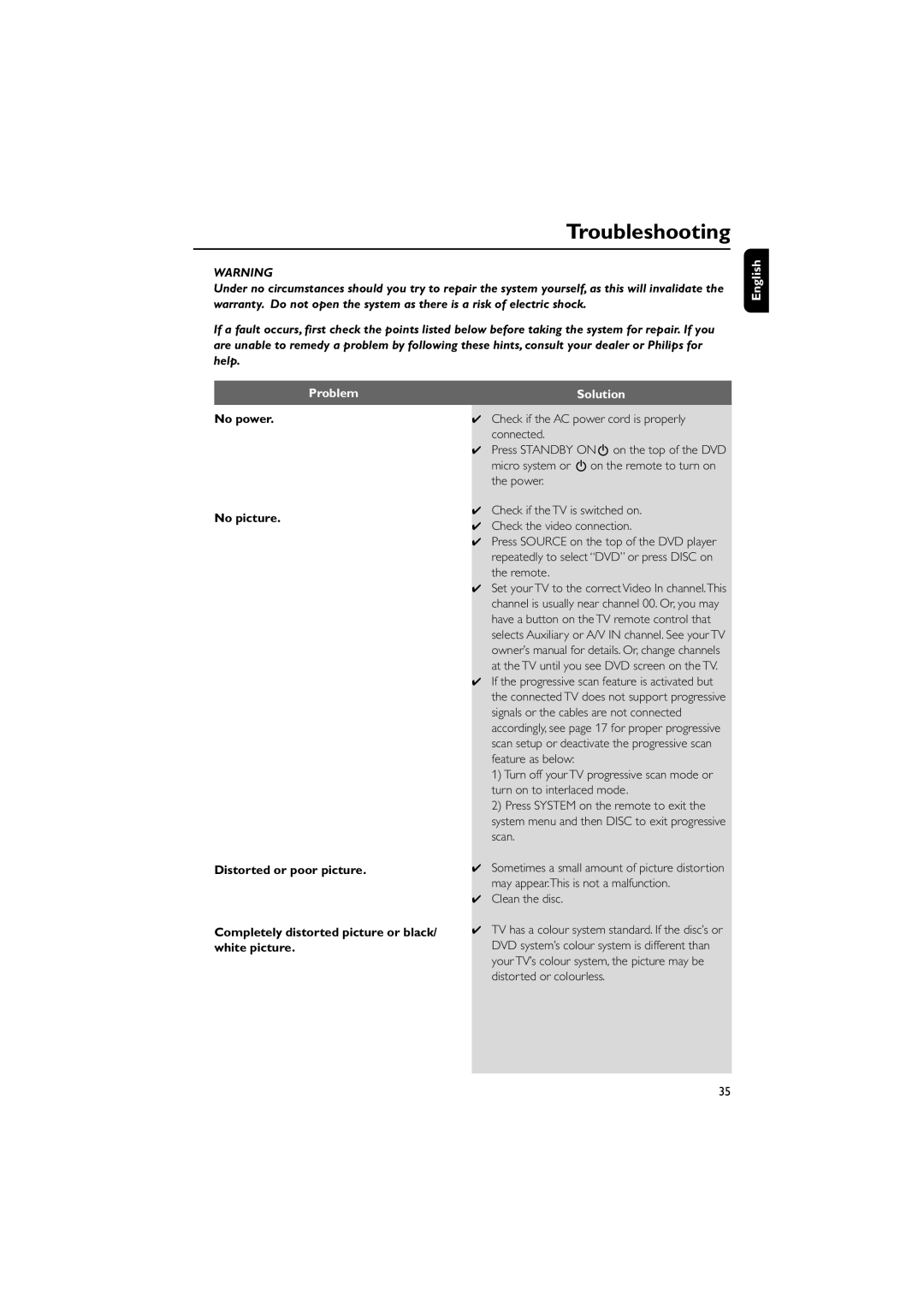 Philips MCD705/98 manual Troubleshooting, English Problem, Solution 