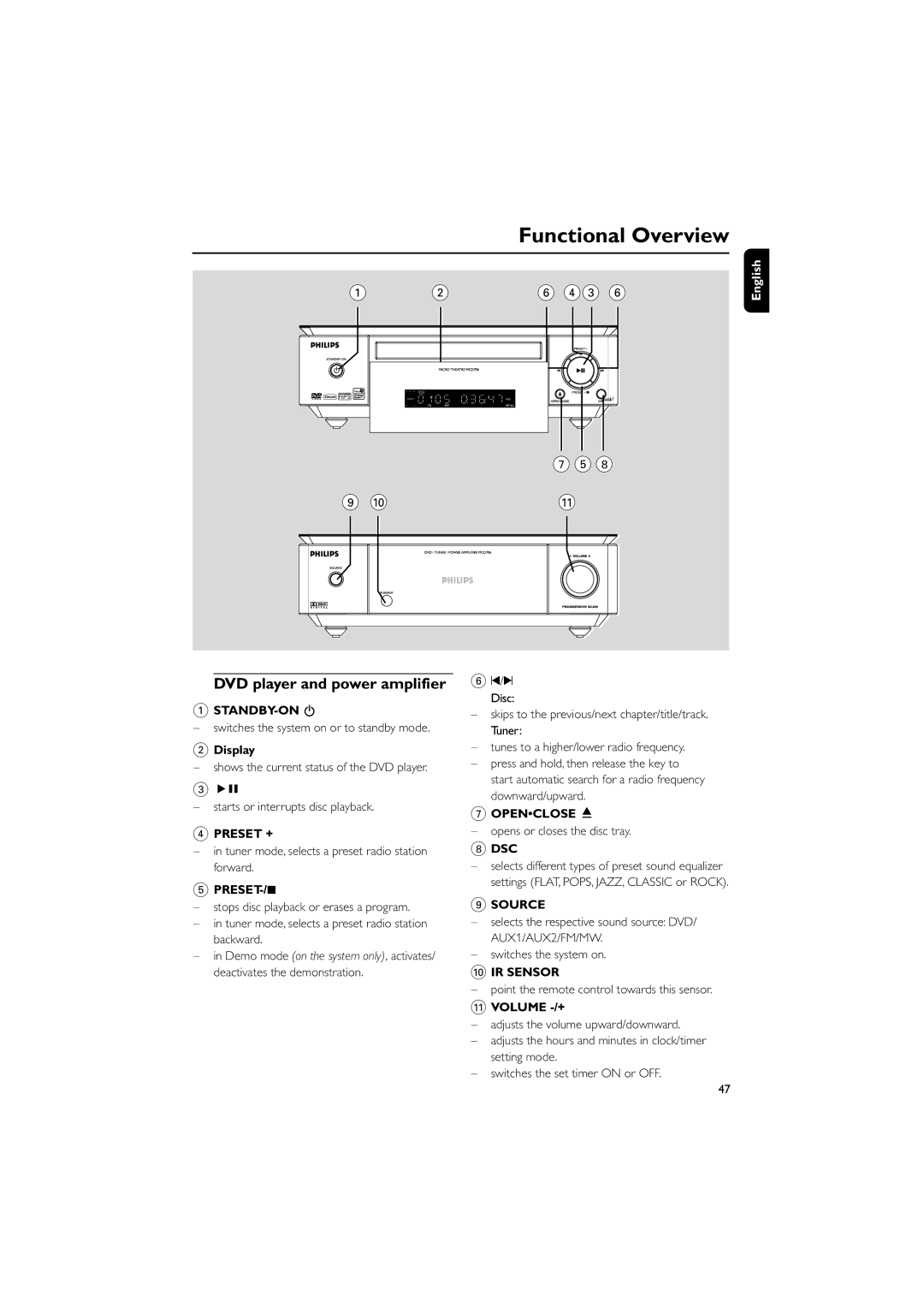 Philips MCD706/93 manual Functional Overview, DVD player and power amplifier, Display, Openclose ç, Volume -/+ 