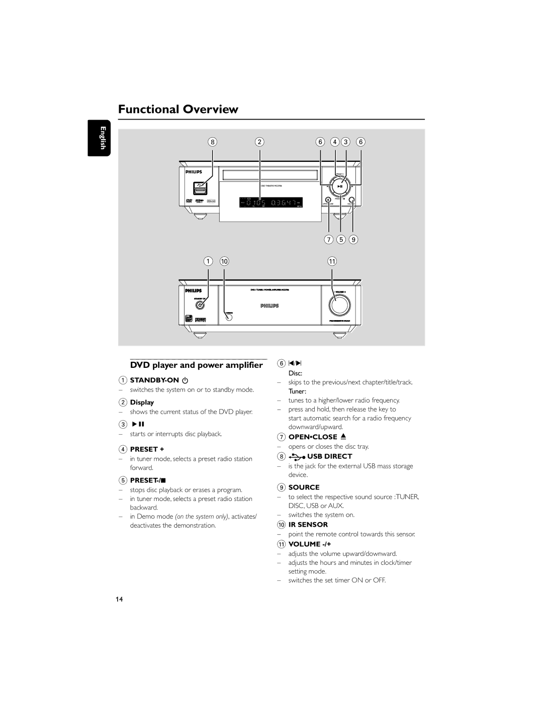 Philips MCD706/98 manual Functional Overview, DVD player and power amplifier 