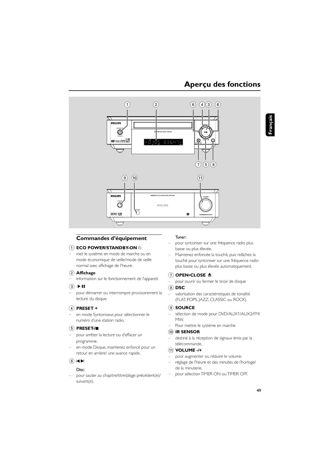 Philips MCD708 user manual Aperu des fonctions, Commandes dÕŽquipement 