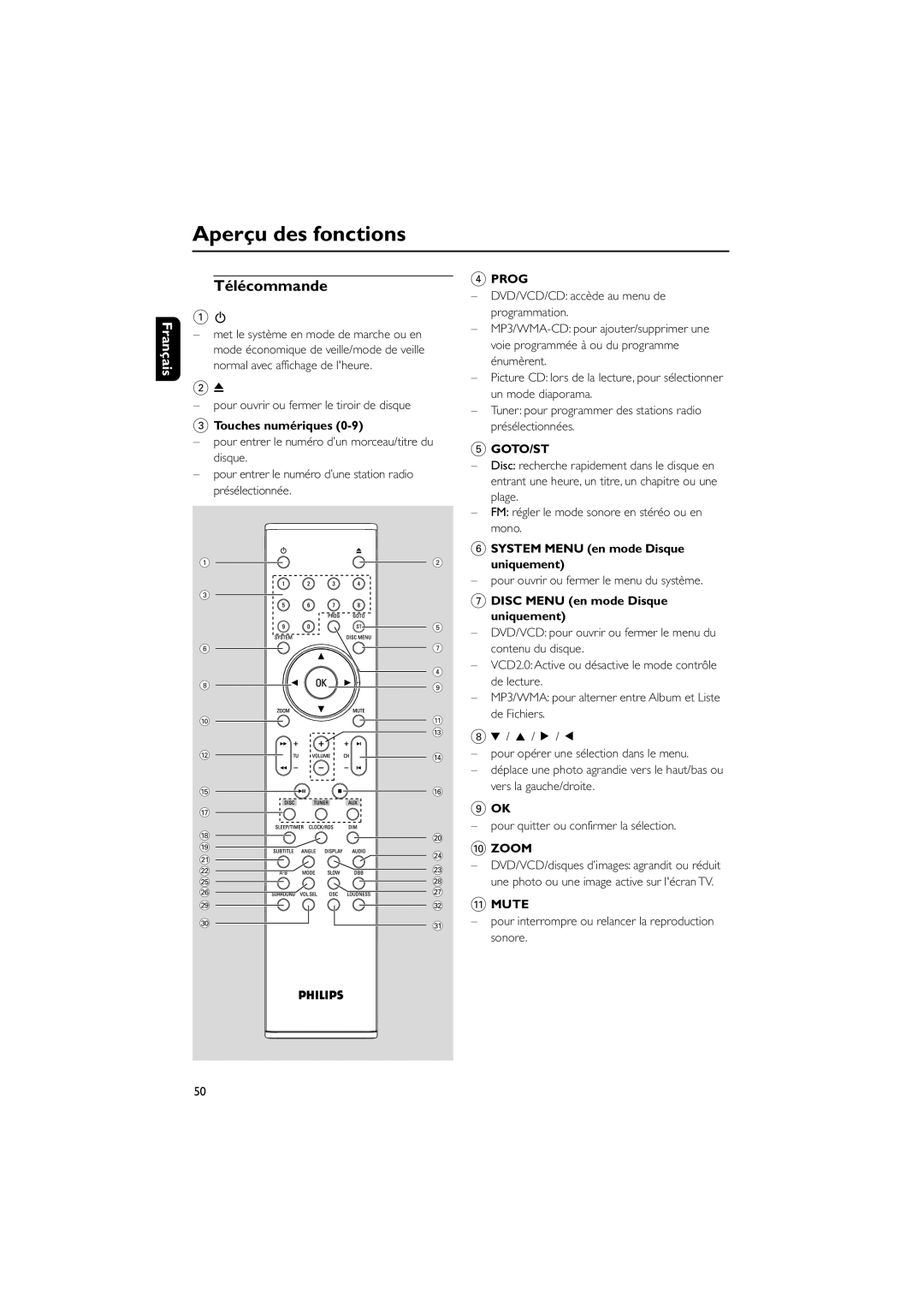 Philips MCD708 user manual TŽlŽcommande, Prog, Goto/St, Zoom, Mute 