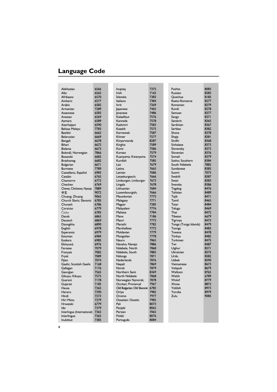 Philips MCD708 user manual Language Code 