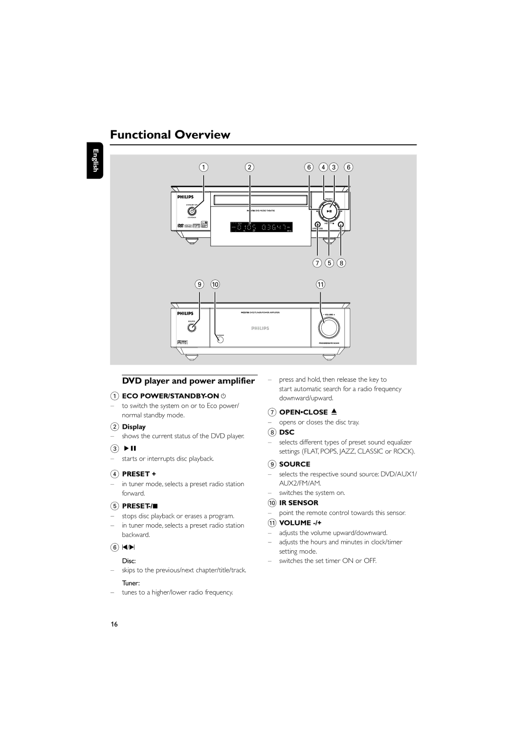 Philips MCD708 owner manual Functional Overview, DVD player and power amplifier 