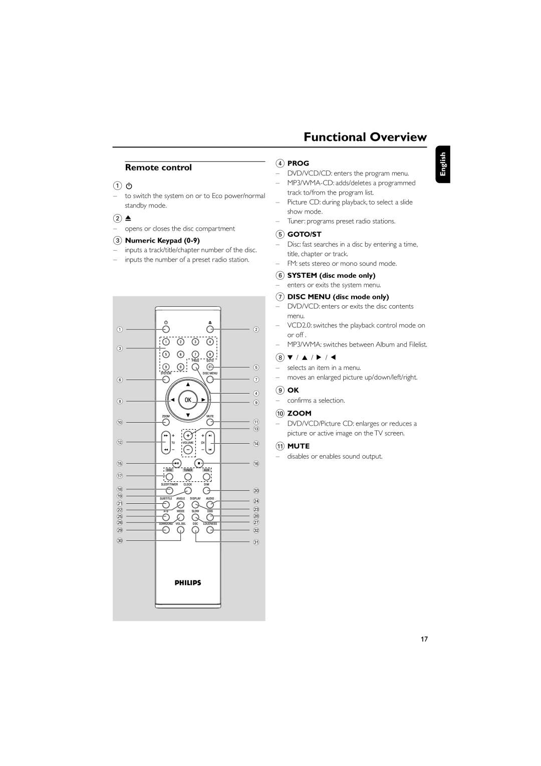 Philips MCD708 owner manual Remote control, Numeric Keypad, System disc mode only, Disc Menu disc mode only 