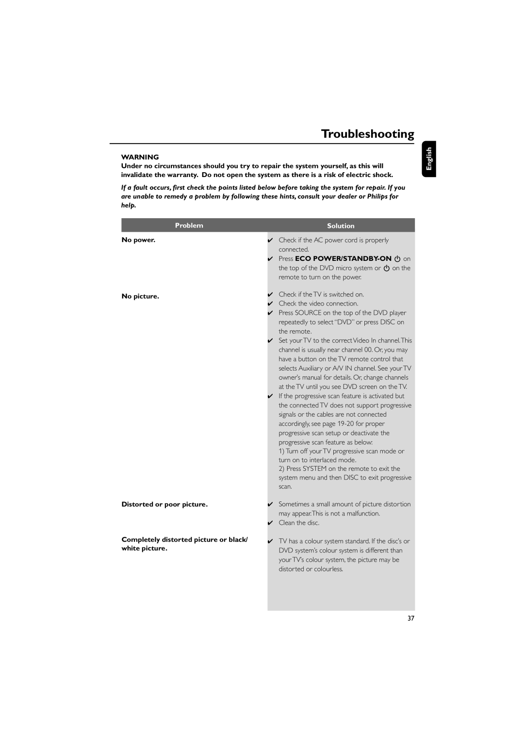 Philips MCD708 owner manual Troubleshooting, English Problem, Solution, Check if the AC power cord is properly connected 